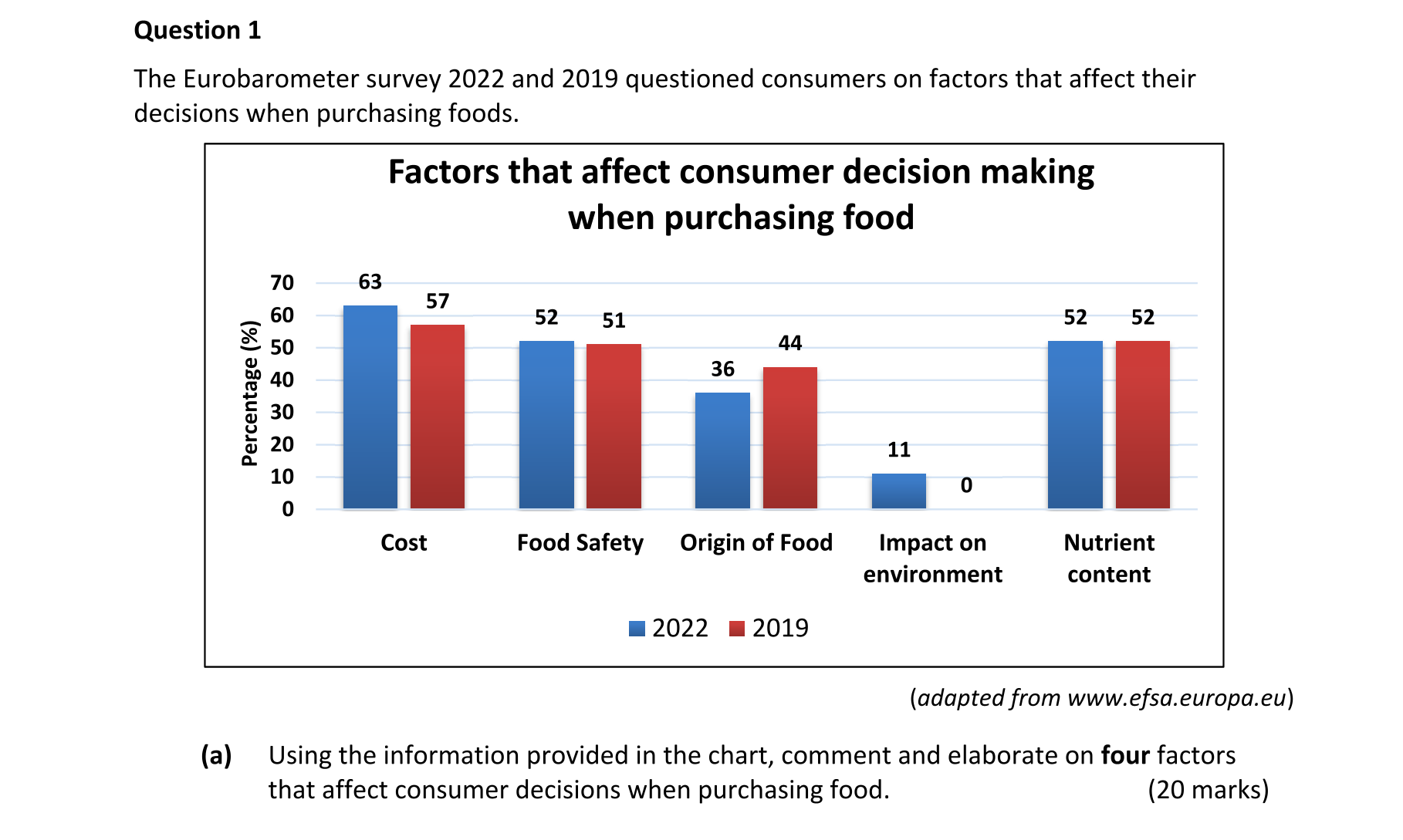Question 4b6aaa25-73c4-47d6-9fe3-3bfd0dd2bd87