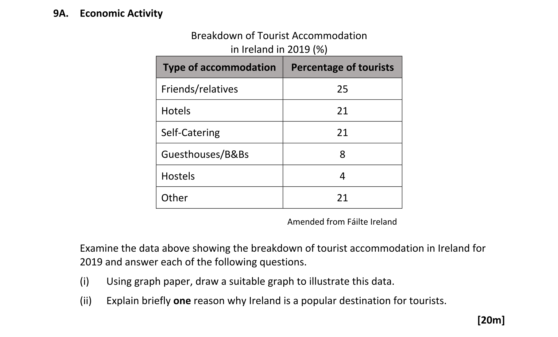 Question 7d7d4d97-072b-4934-978c-7318a5d82830