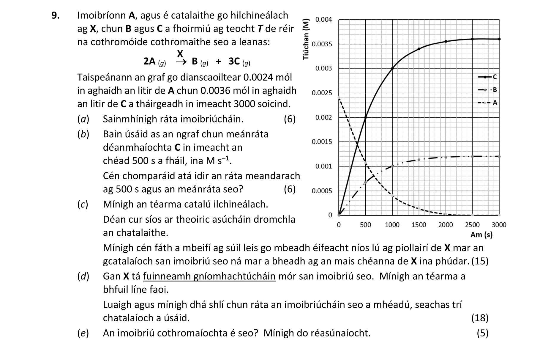 Question af582e9b-3fb5-4796-bf68-c234f989514a