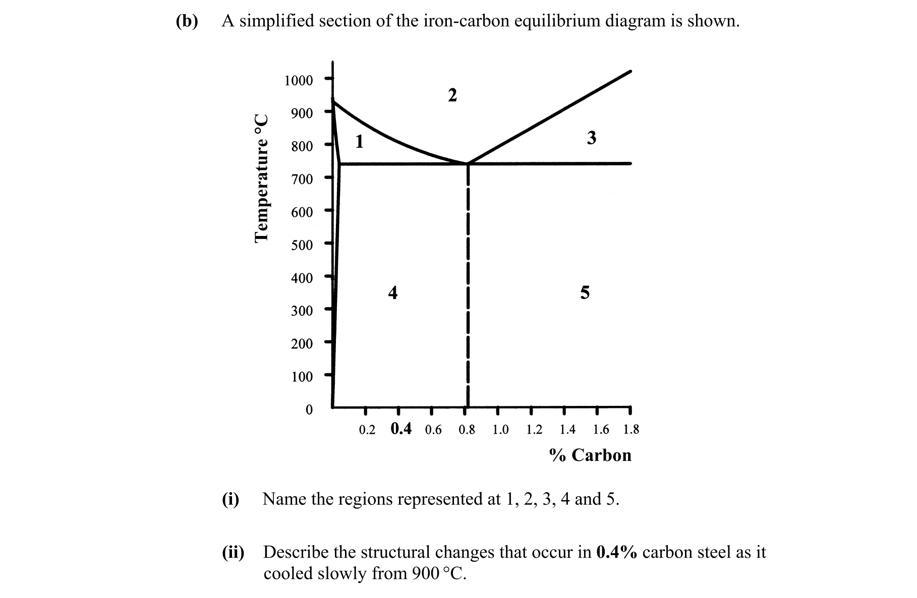 Question a7e26fcb-6de6-4e76-b201-f1ec7b07e789