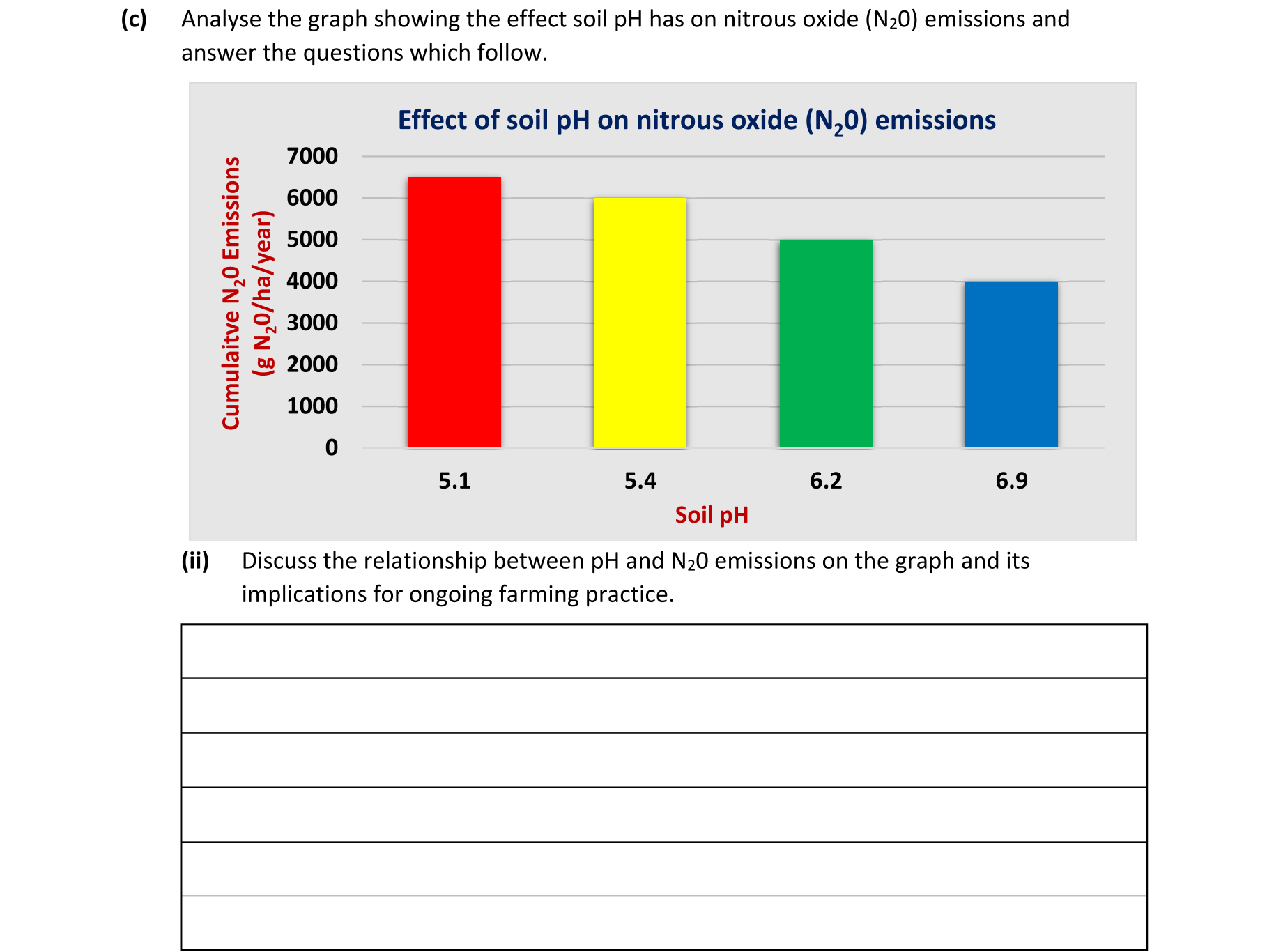 Question c6aea4c9-b6aa-4b04-ae5d-b688ed595ddd