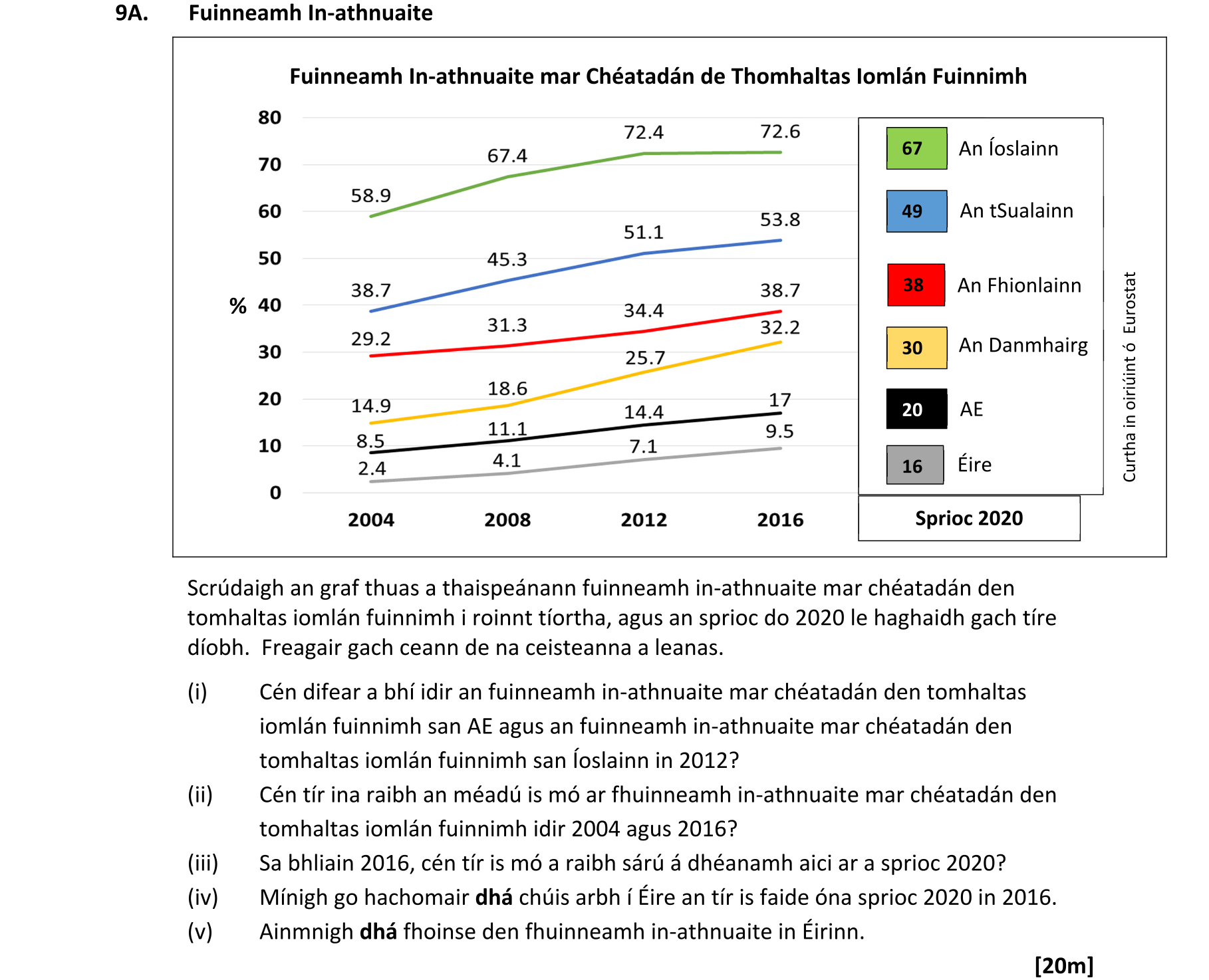 Question 27955ca8-959f-4e89-a97a-155ecfcba769