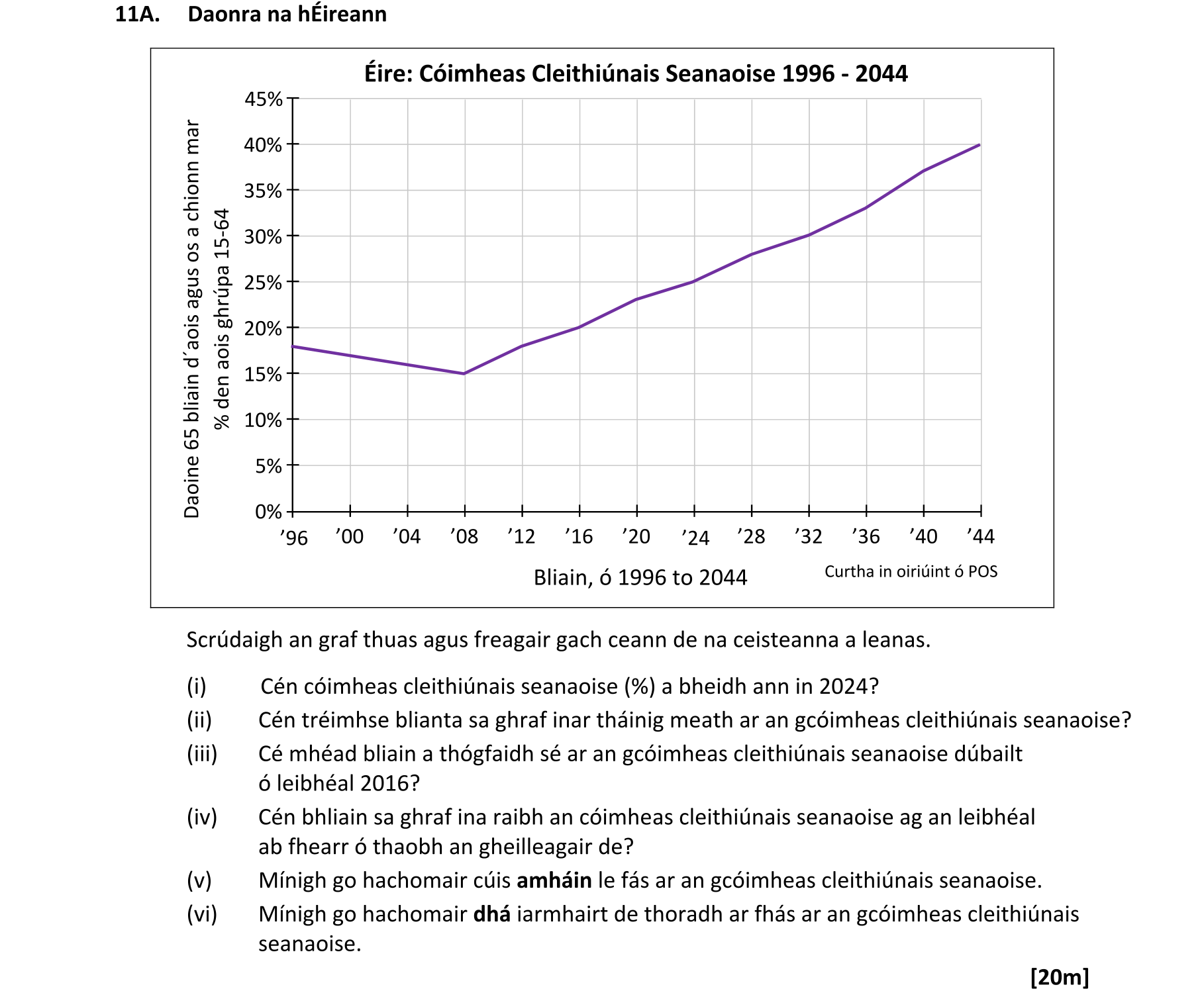 Question faf7a75d-f75b-47ec-be85-6056386b17ea
