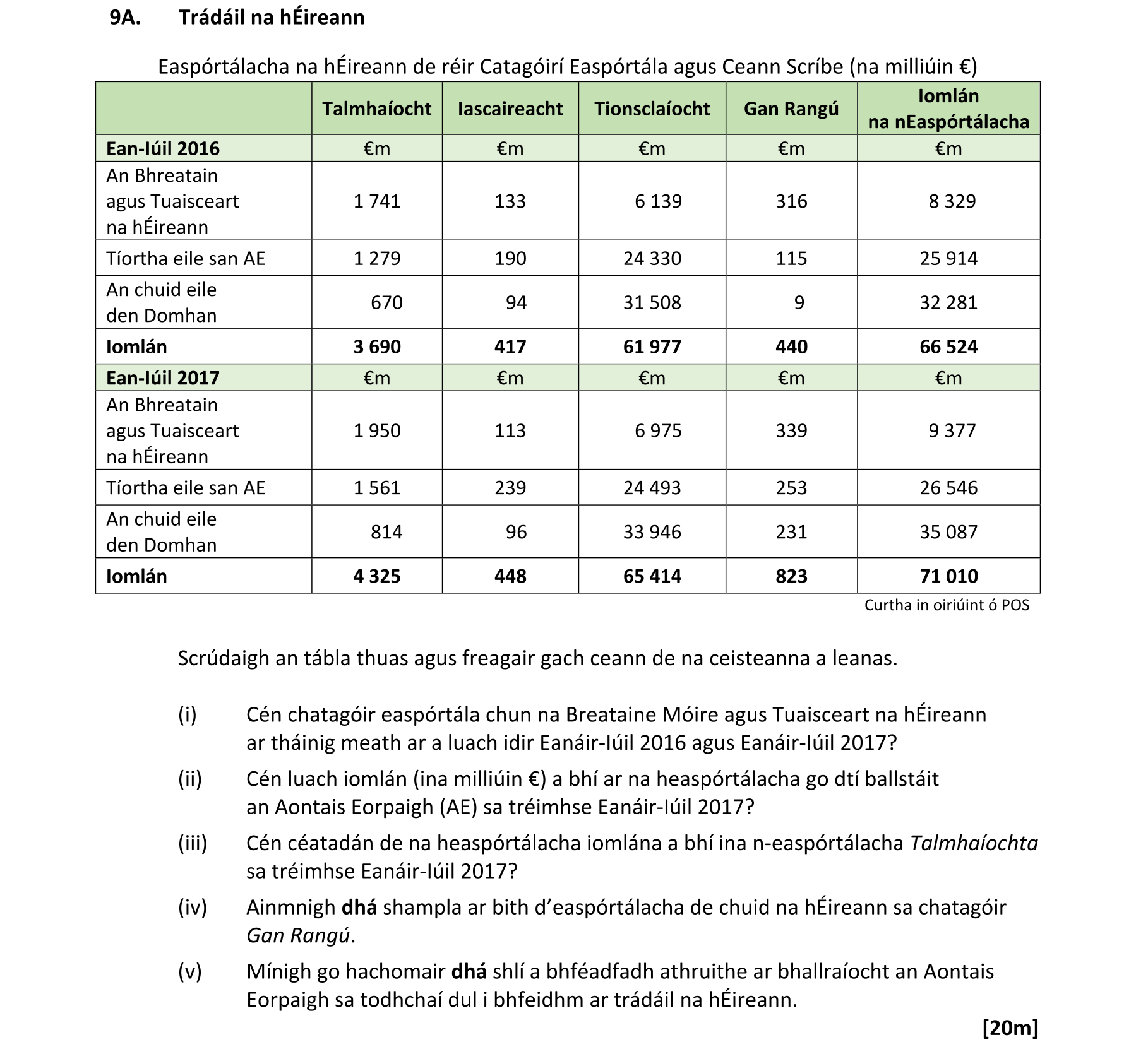 Question 53406a00-f781-48a4-a37a-d6ad0e5c64da
