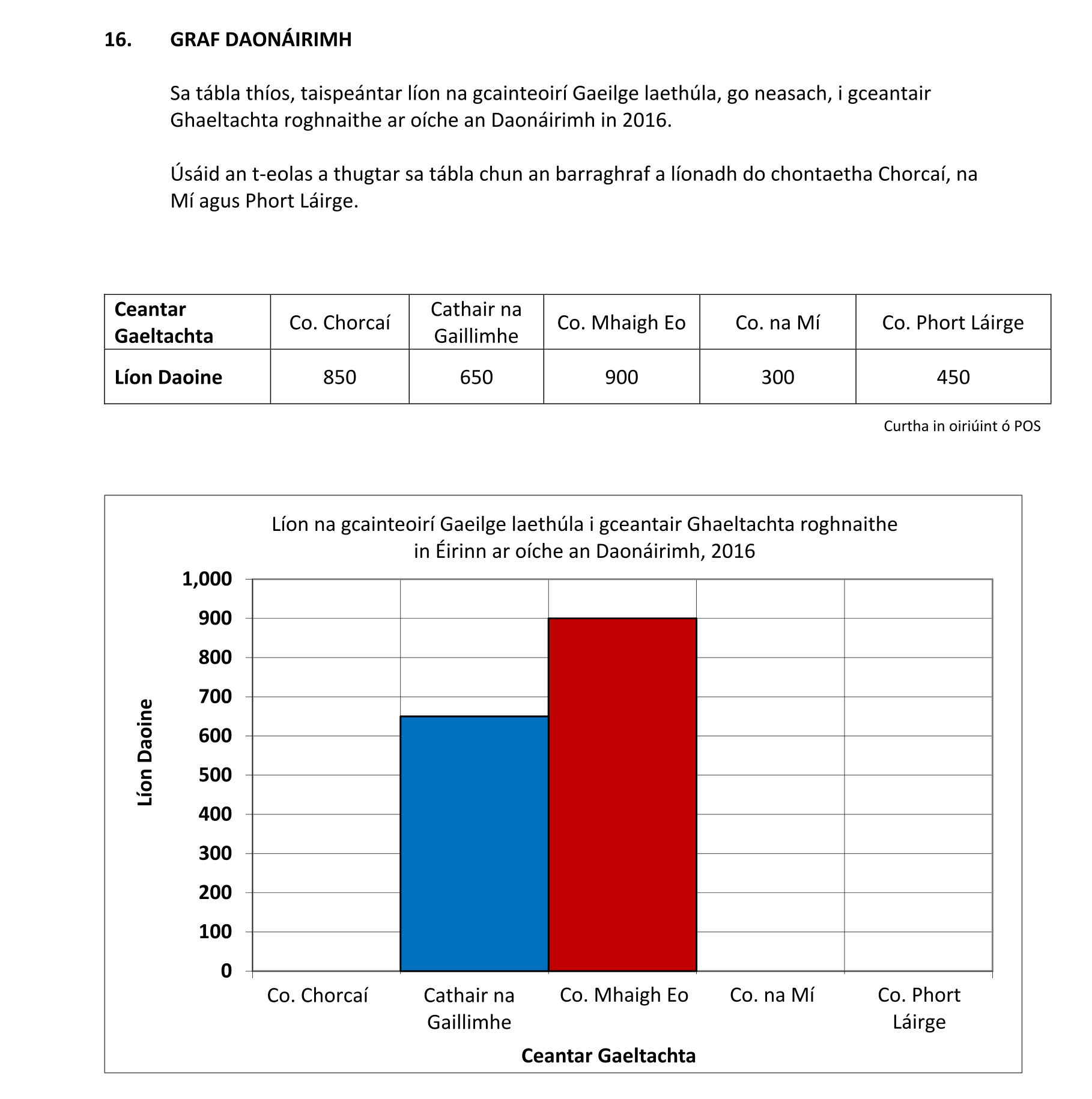 Question c8557427-731e-4aea-82bd-d5933f377815