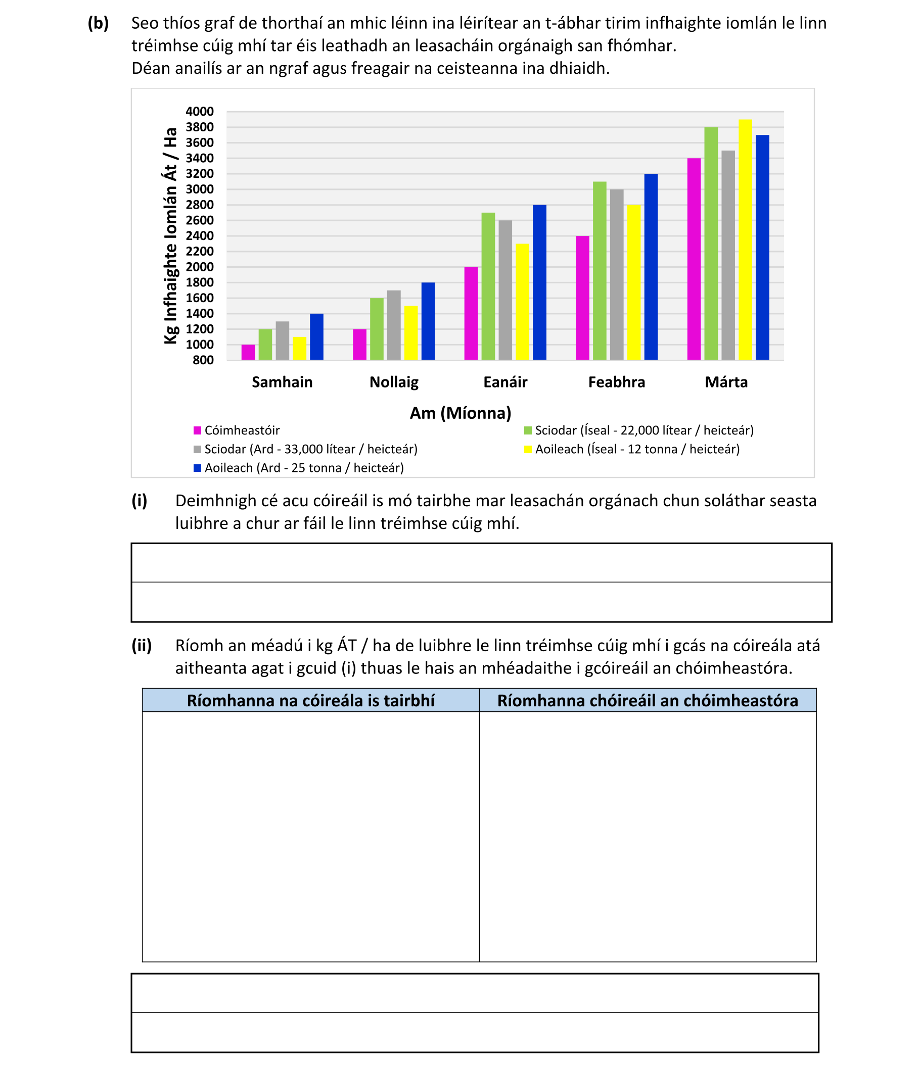 Question b291ad23-5c2d-4e51-b67f-280c3b21da61