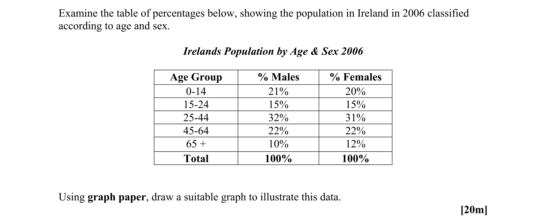 Question f8d76a81-4b81-432b-9929-b451f0316f21