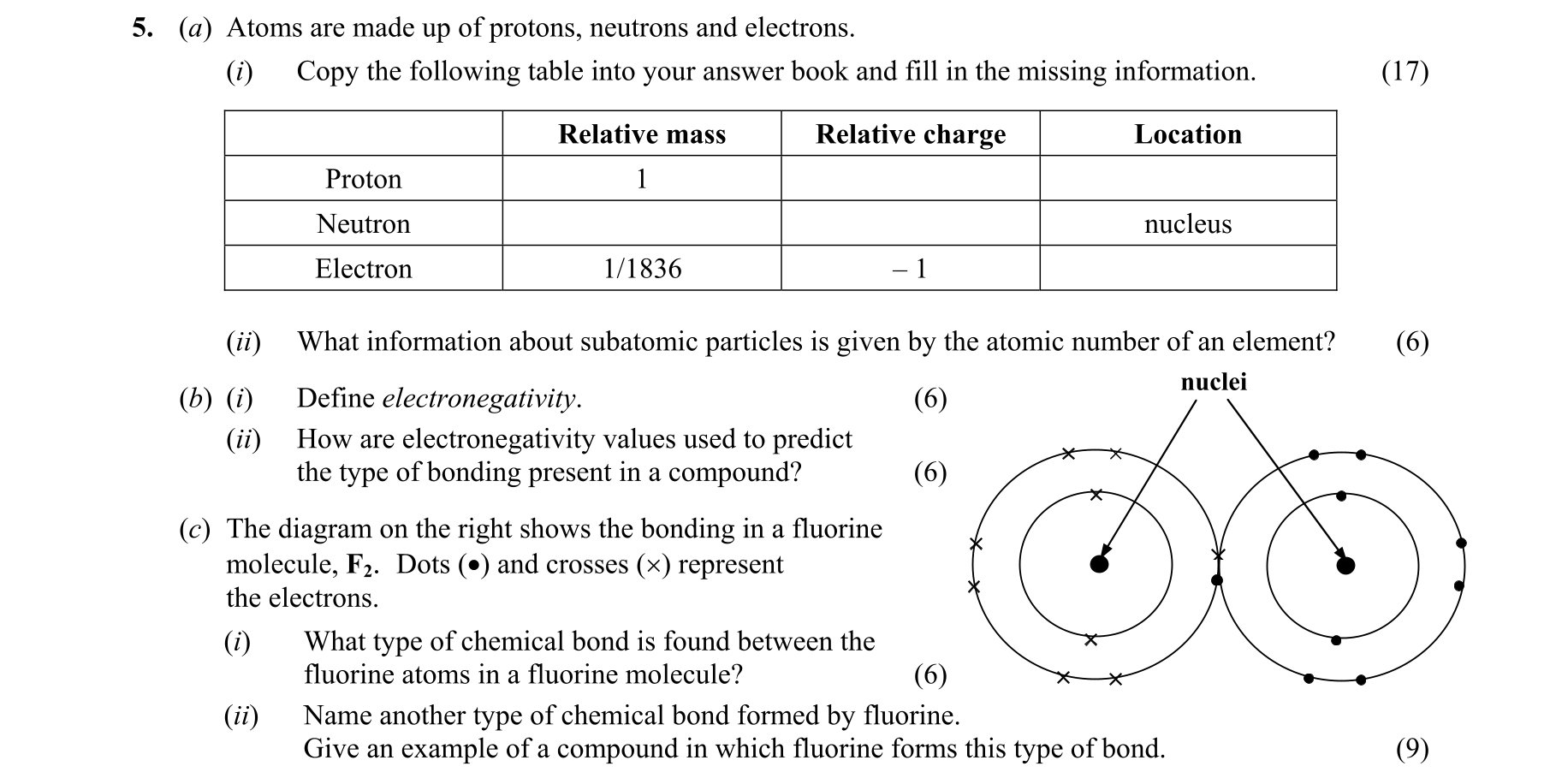 Question e739d28d-6e05-40df-9595-035ce477d95c
