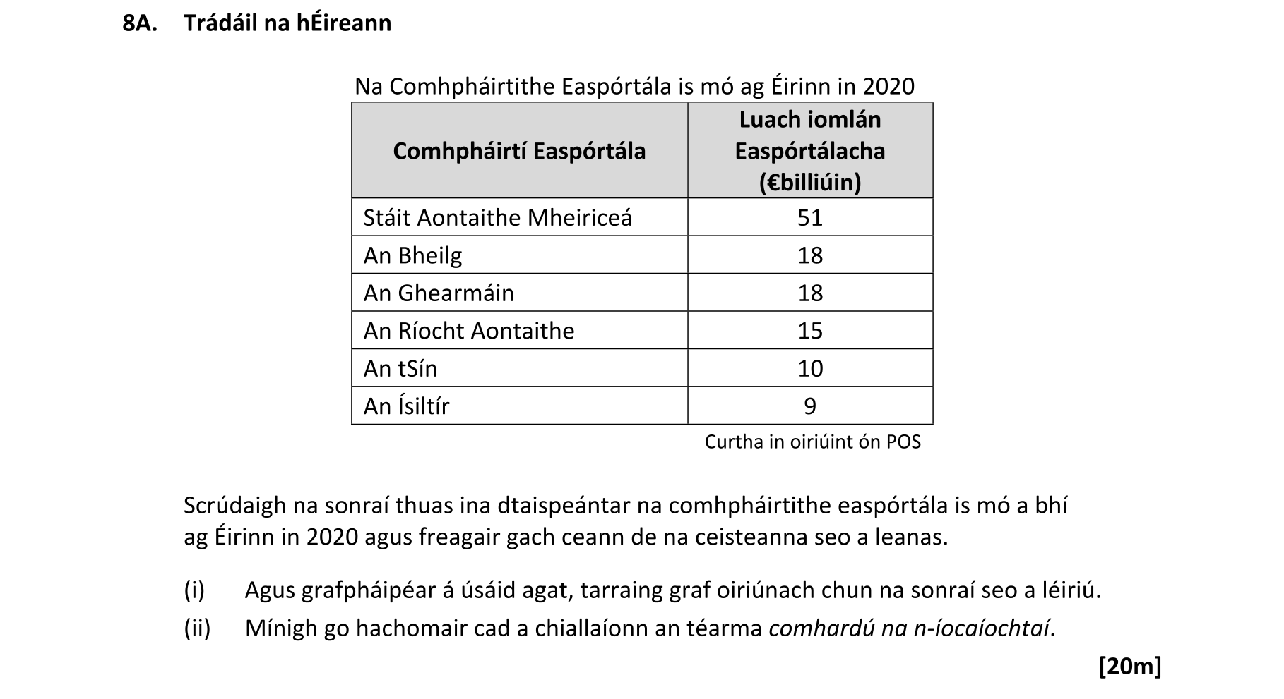 Question 80d21b35-bd00-4b6f-91be-e28c6c301655