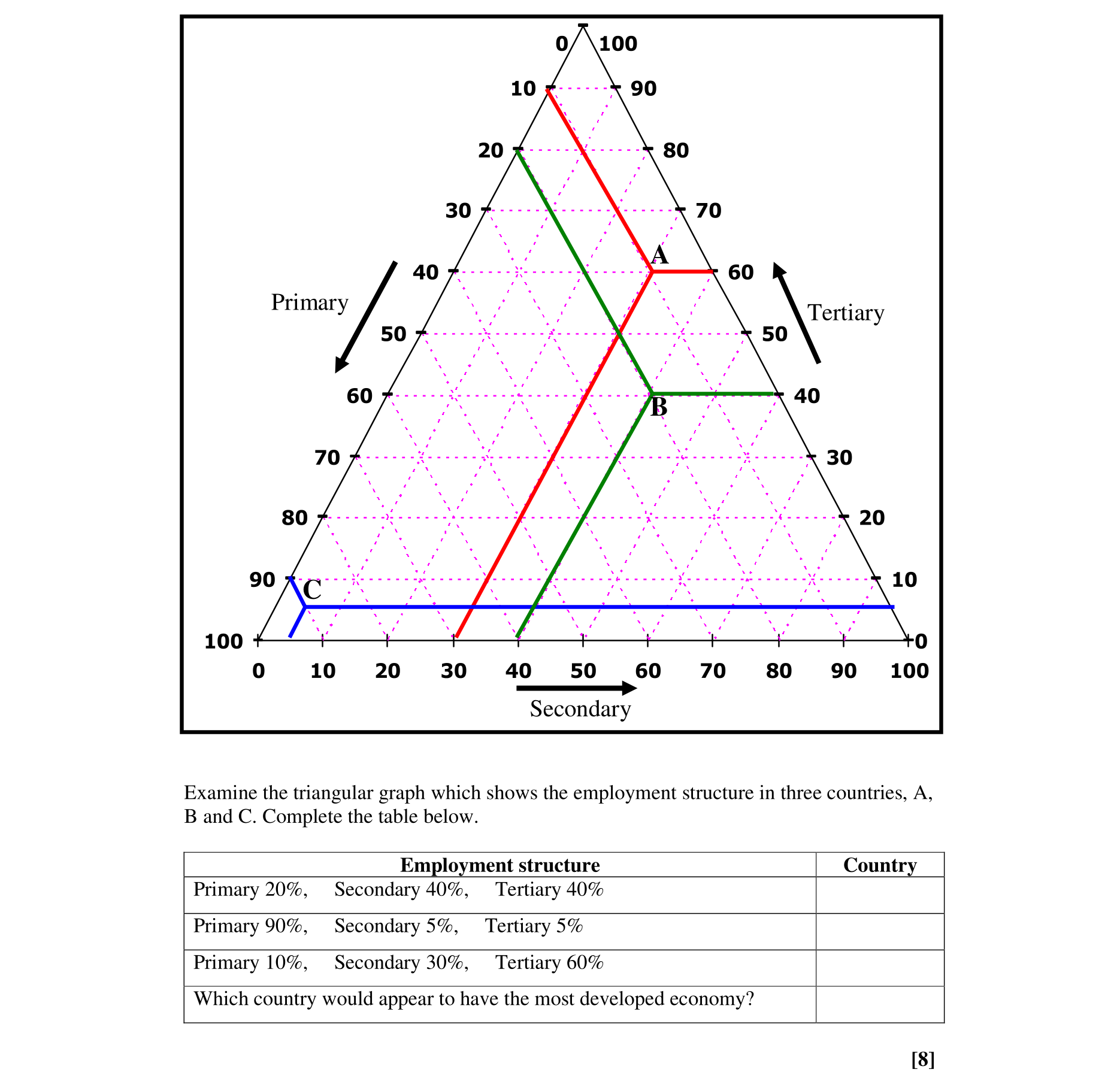 Question f30bbab1-ed08-4d46-9dd3-b4636b1d9e82
