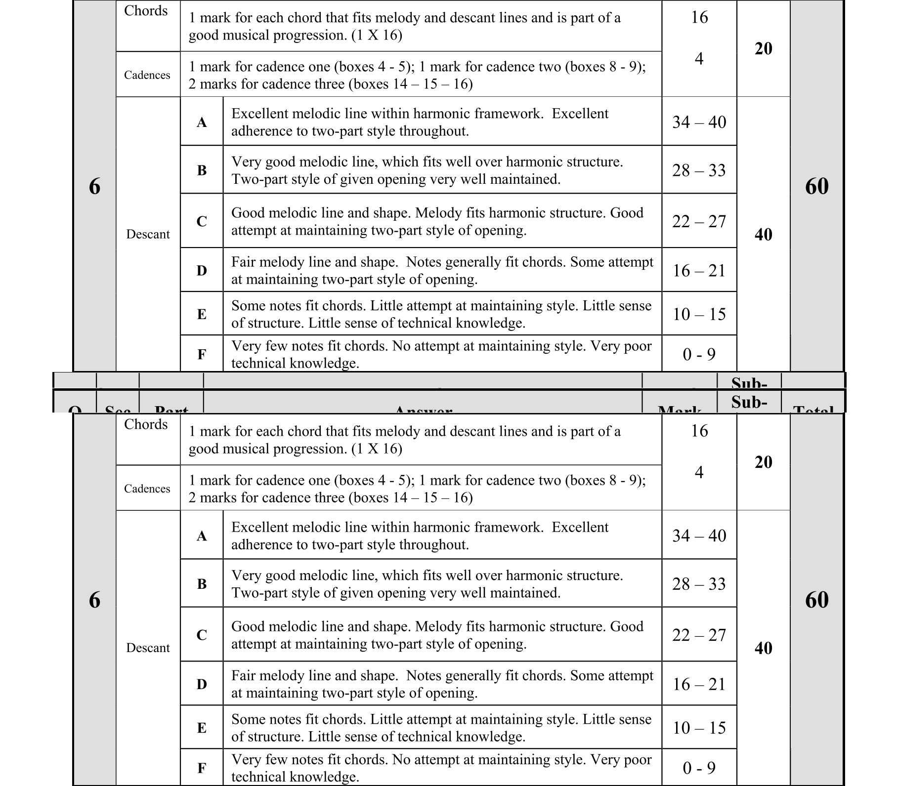 Solution for 51da31ab-5557-49a3-97cc-32ccd27f526b