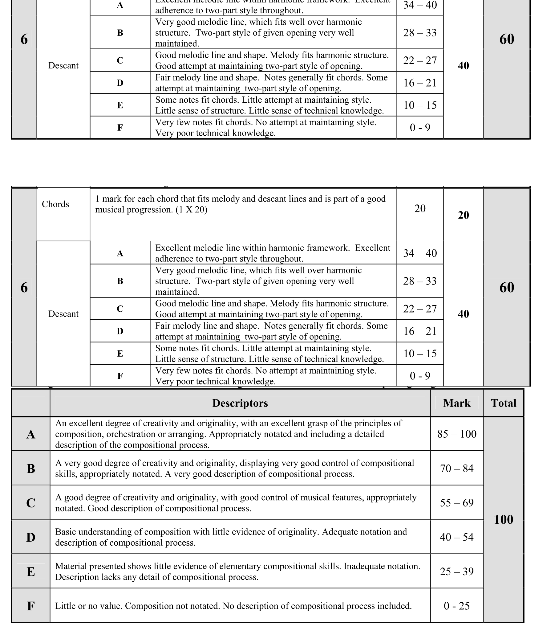 Solution for bf8b23d2-67bf-438e-80d9-d43fa914f5a5