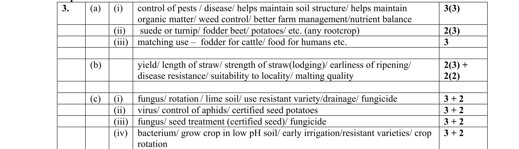 Solution for 93c2f5b3-8c6e-4206-b525-9c35d91b36f4