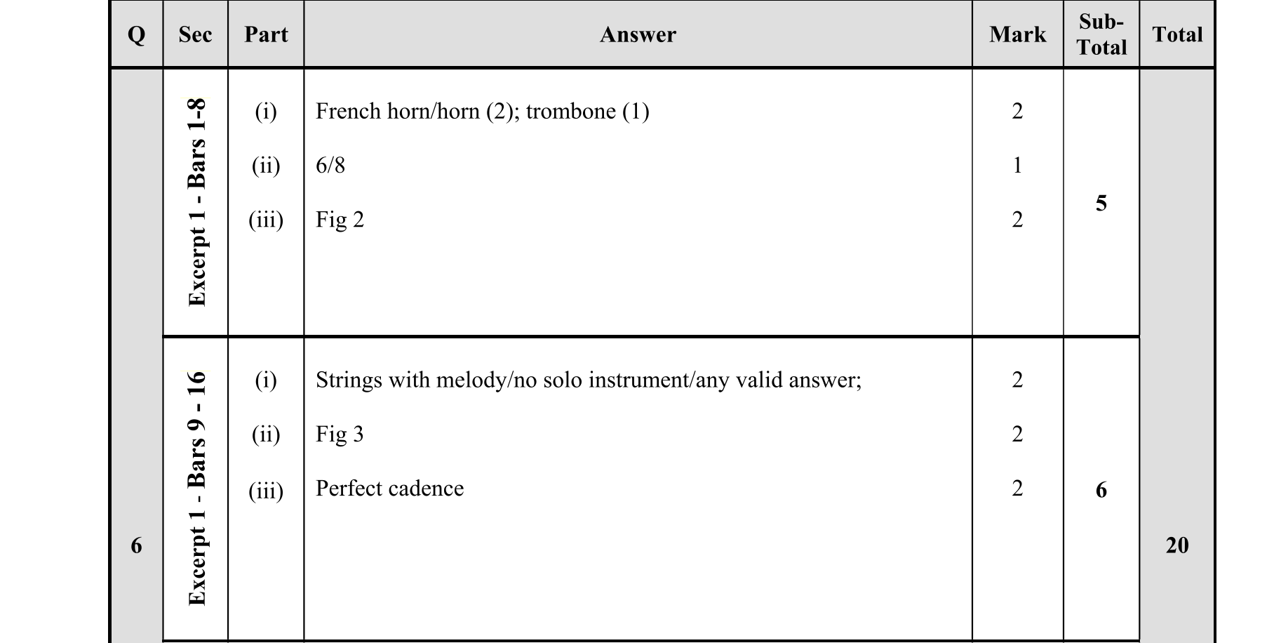 Solution for c0a7b5d1-09d4-41b7-a63a-1e86e6226f95