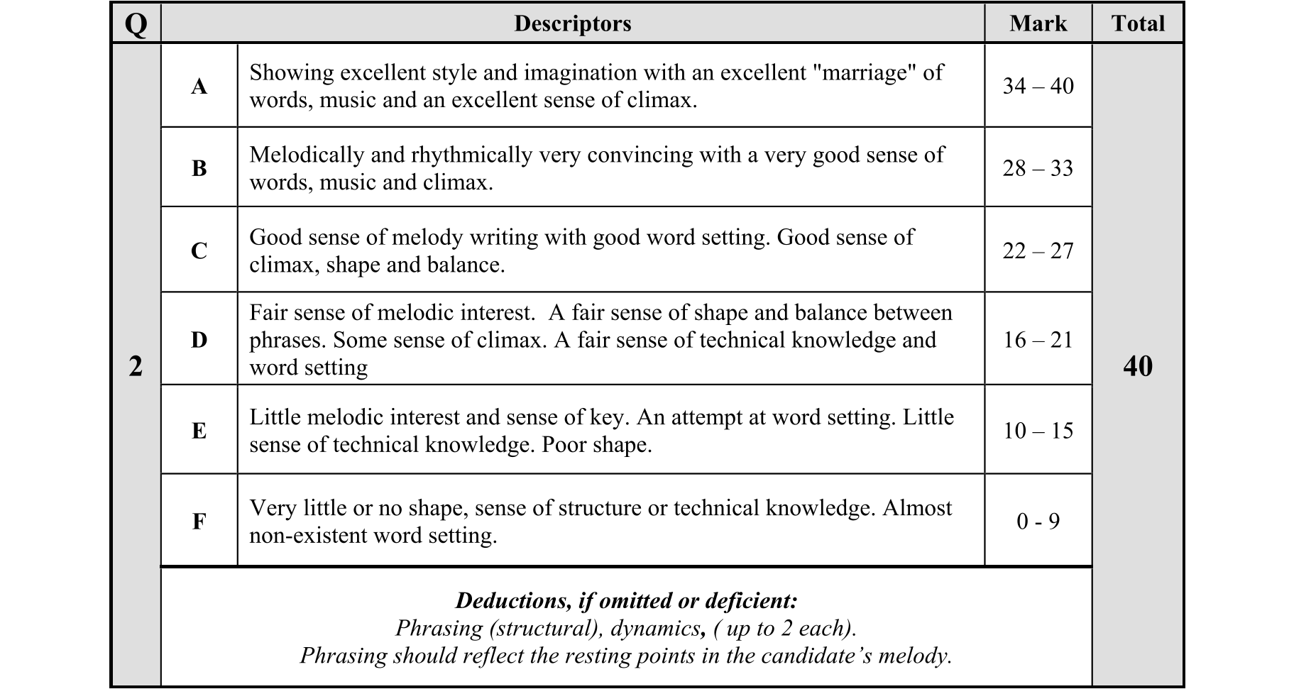 Solution for 744961f0-3391-4313-aa97-ea82dd22465d