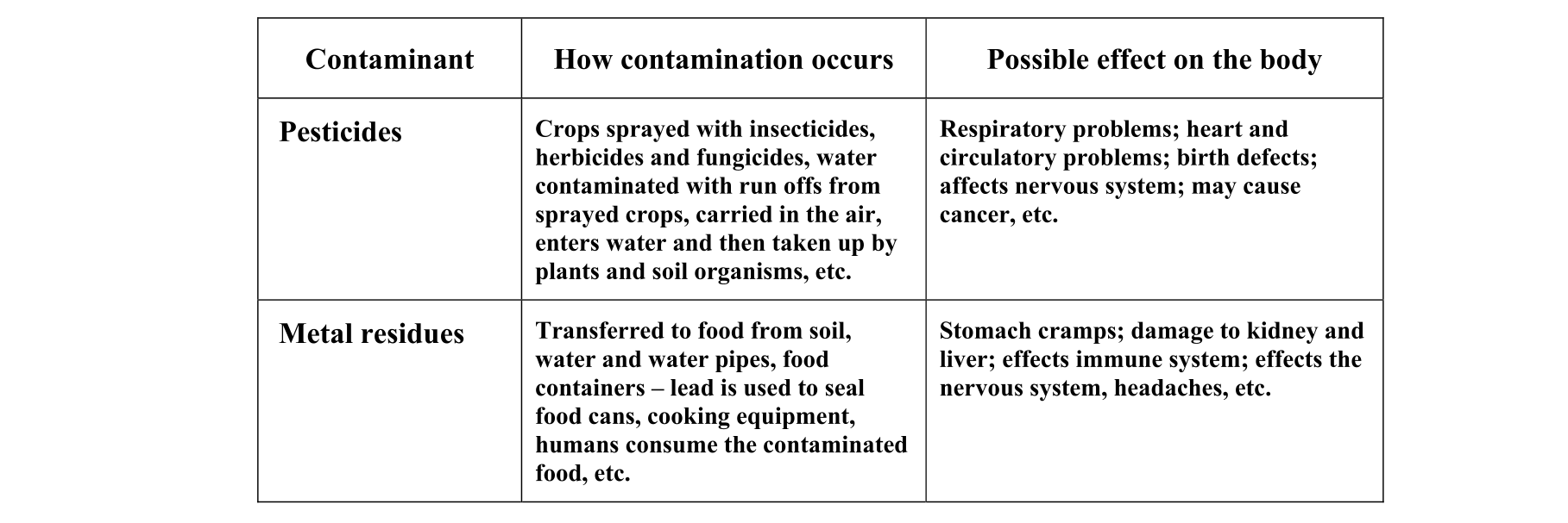 Solution for 5338e099-74c2-44b4-a084-3c6b7499b8aa