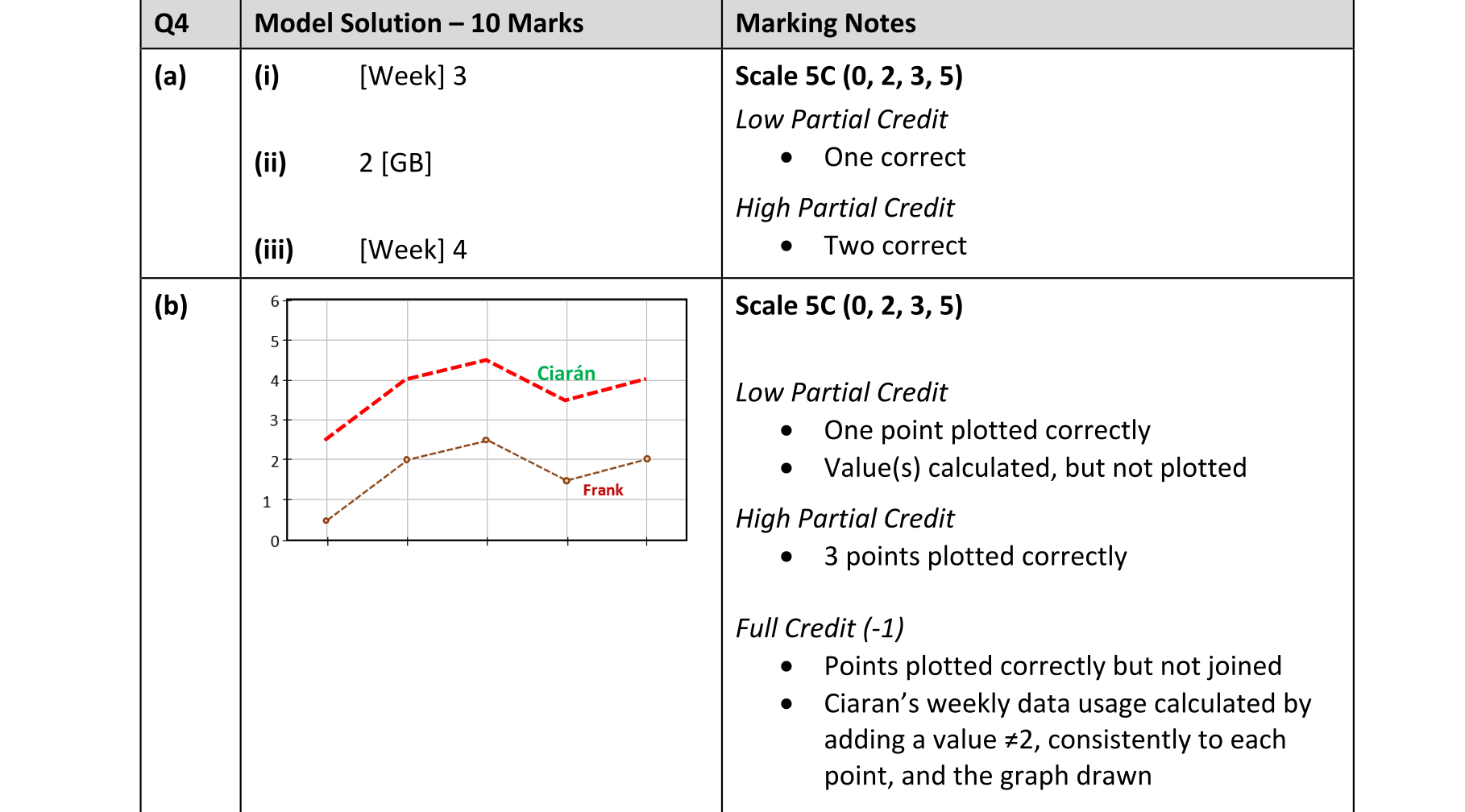 Solution for 80eaa1b7-34ad-4e3e-8ad8-db08832972a5