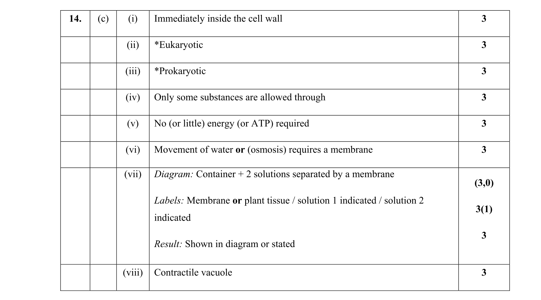 Solution for d40a06e0-6e73-4a50-8349-12c11fcbfaea