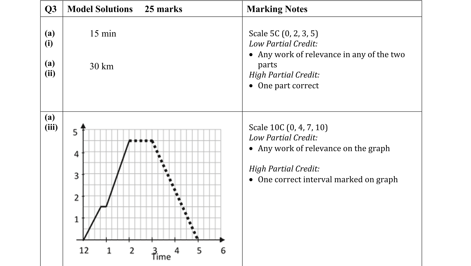 Solution for a0b0355e-4a41-4fc3-8c9f-c858eb50fc9a