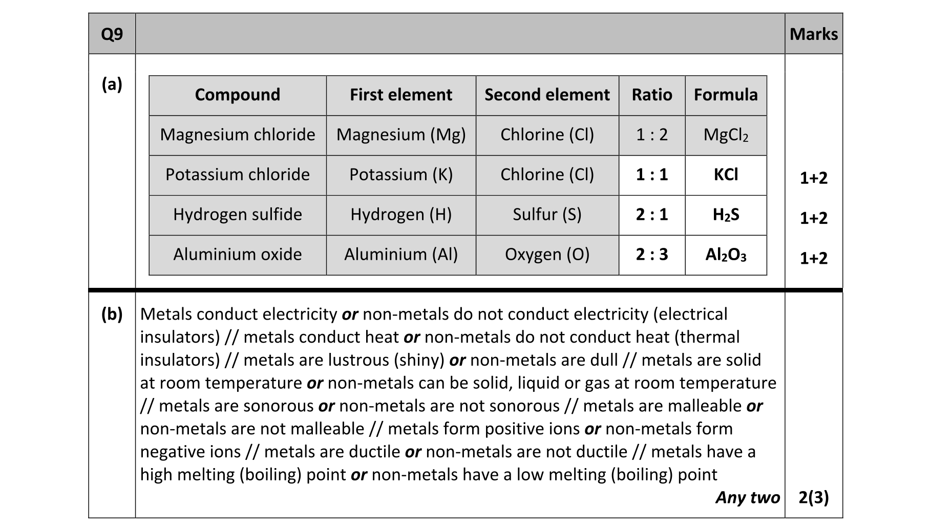 Solution for a17319b1-aec6-4257-8f2d-bcbb5e67a0ad