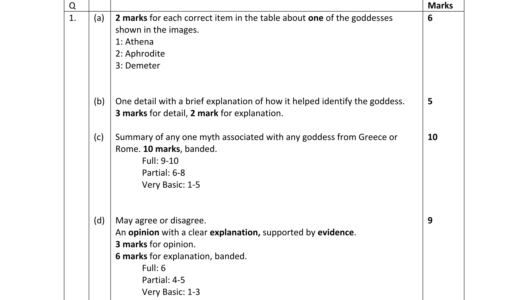 Solution for 2f573090-2117-4390-90d3-6e33dff87852