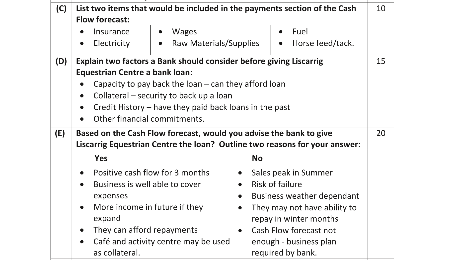 Solution for bba116ea-6e3c-440b-bded-450b58e519cd