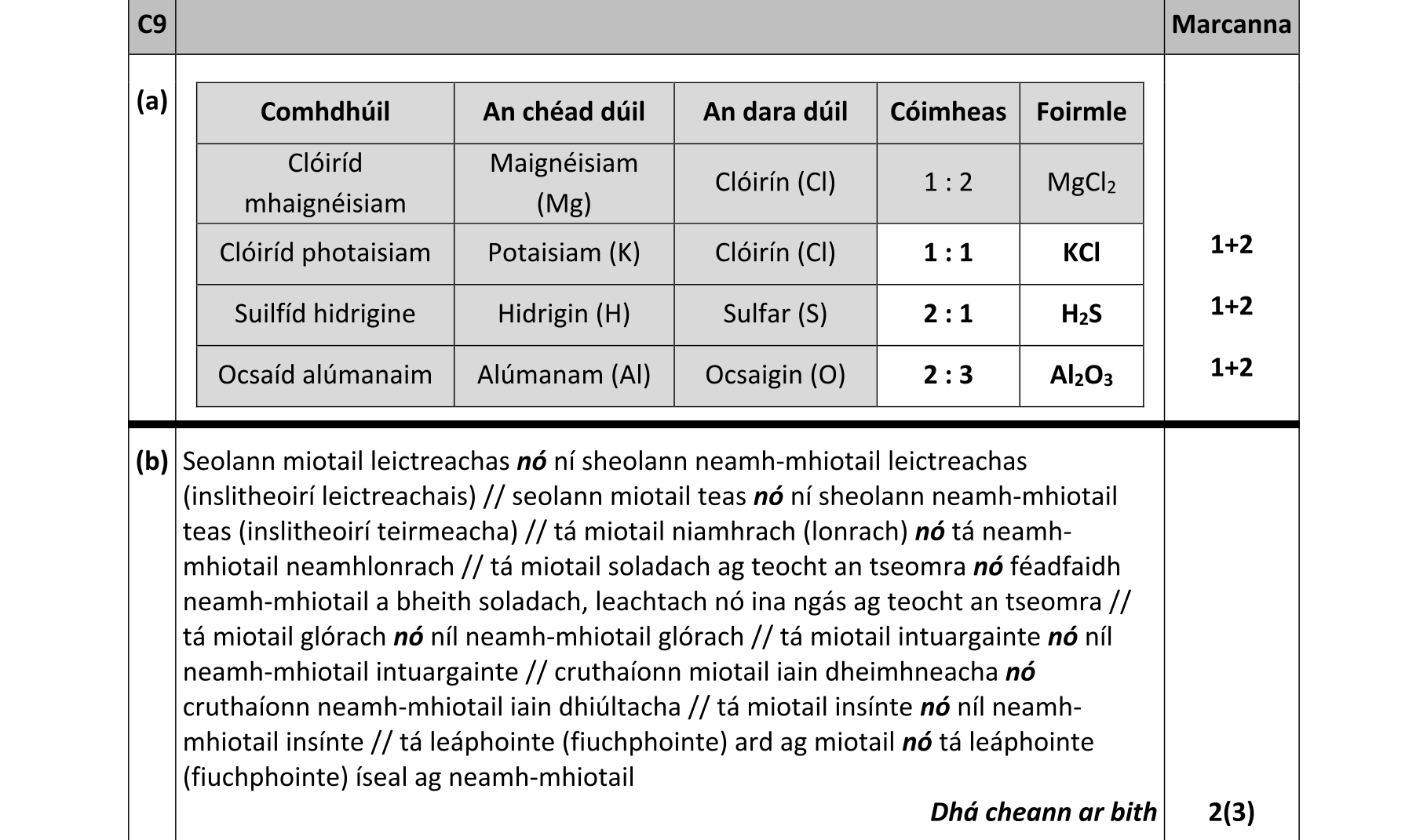 Solution for dbacb08c-7e33-4e88-873c-5b7f28089a91
