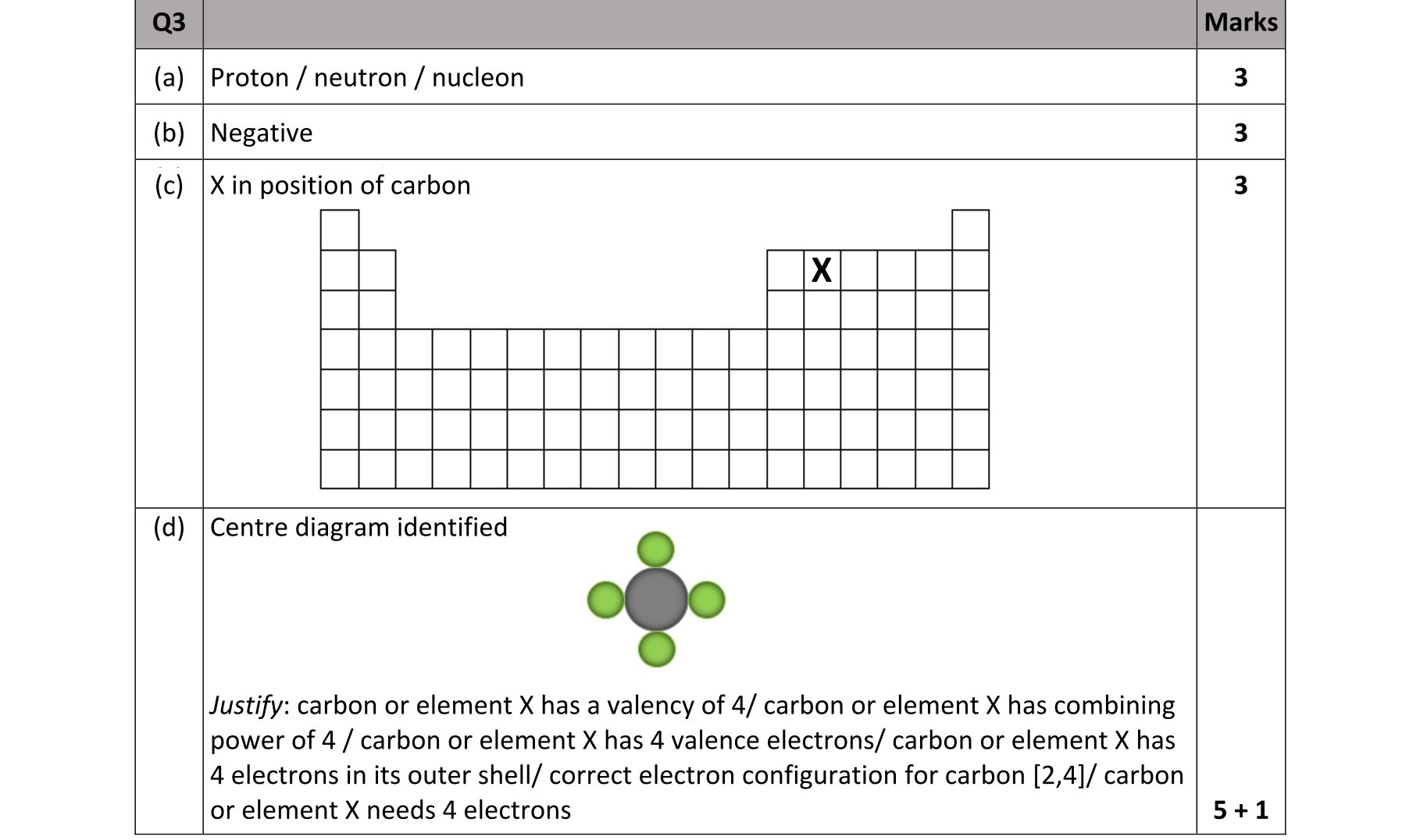 Solution for deb550c3-5de2-4cab-88a3-cdf1841dda39