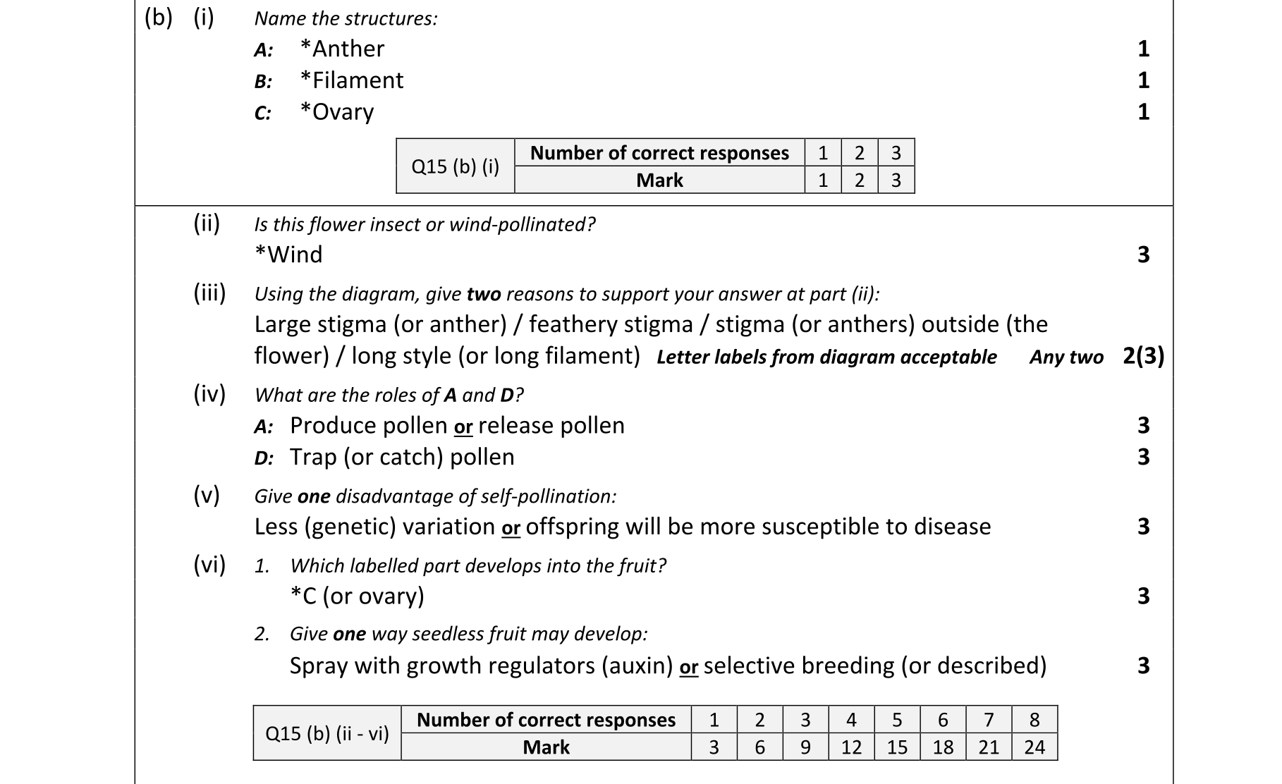 Solution for b06fb5b2-609c-4d98-8e9a-9e0460d418df
