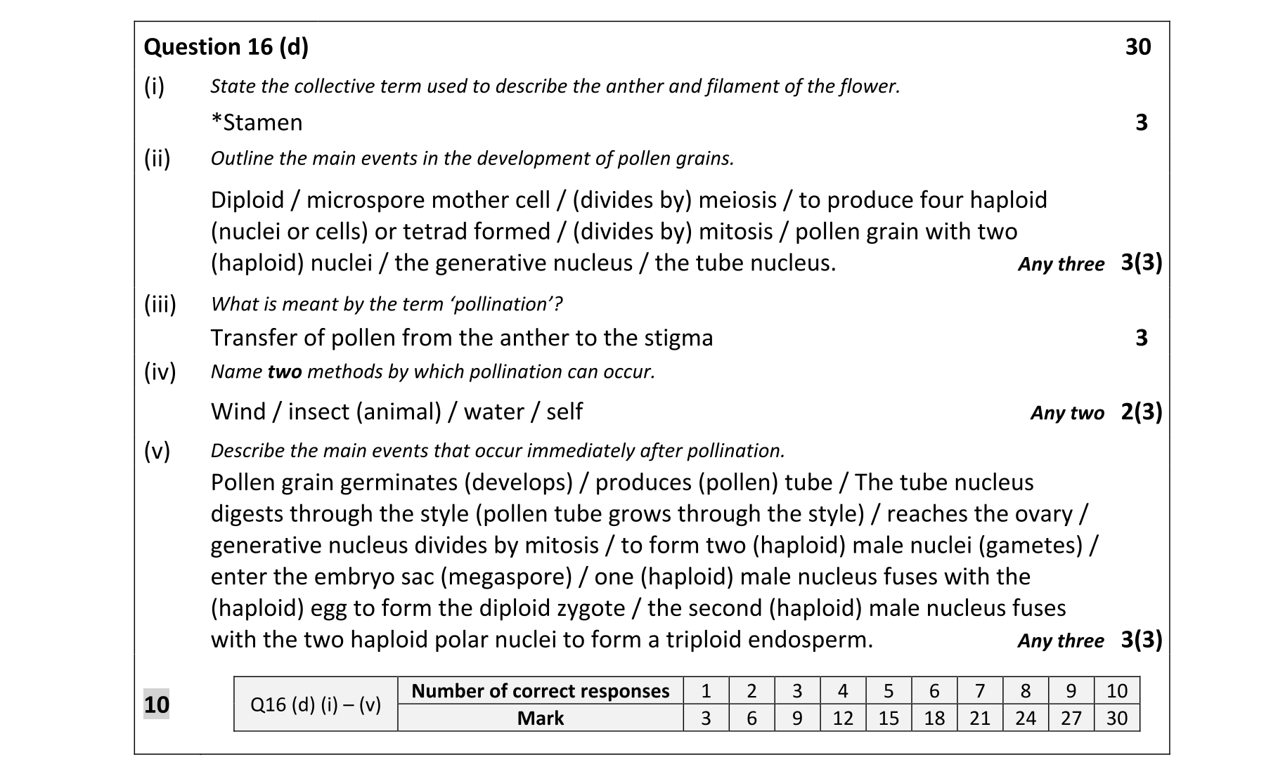 Solution for ce639f14-8986-4df3-9d6e-4945c5ac9cc3