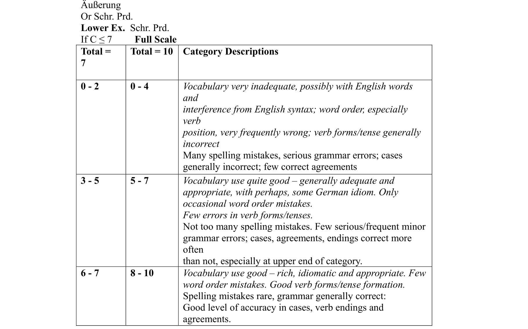 Solution for c0f5e71f-1ff5-4c9b-893a-620c511298a9