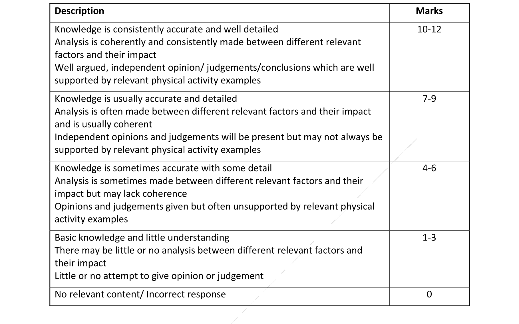 Solution for 7443b4fd-3858-4659-8291-85518216c0c1
