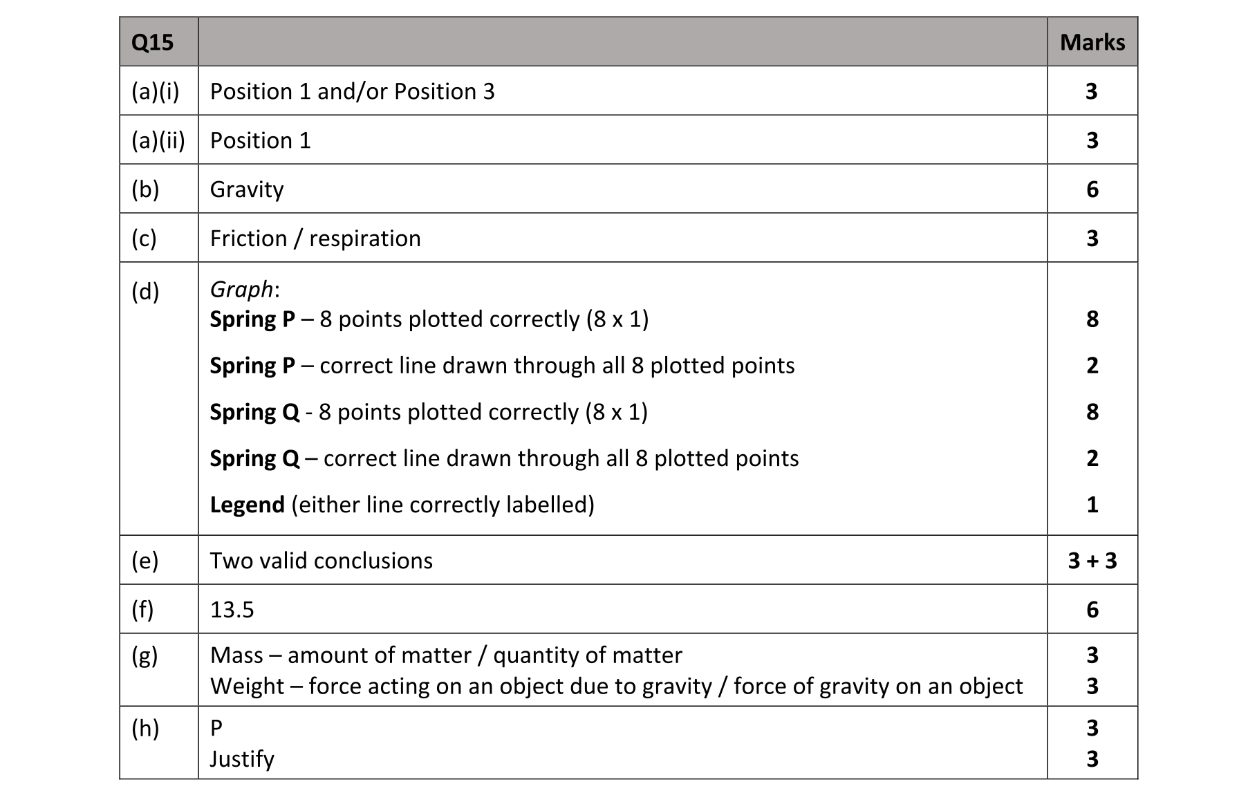 Solution for 95f07742-be96-446e-988e-782837071fb8