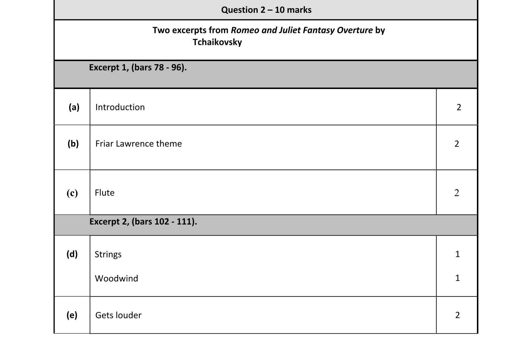 Solution for bfe44ba5-b3b3-447b-9143-45c7b06e5496