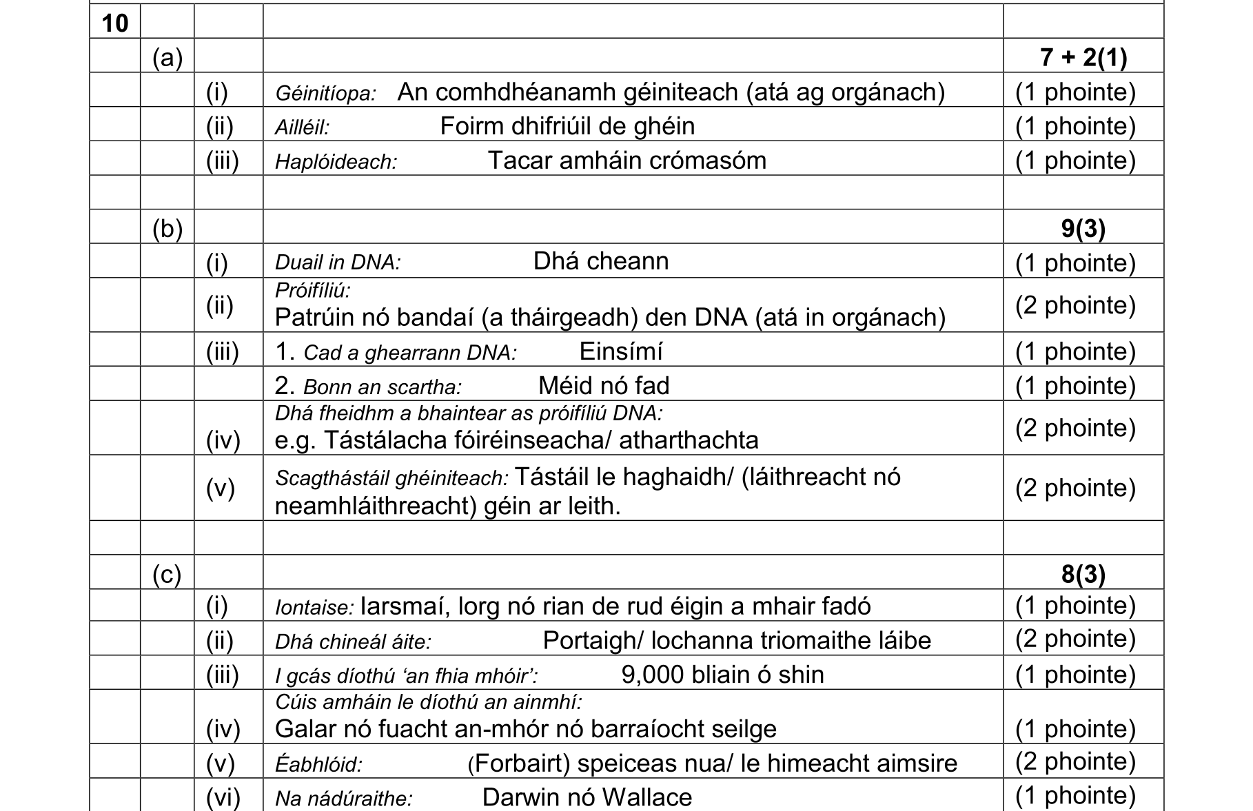 Solution for 7832461d-30cc-4c5b-bdb6-967a0a8e0f30