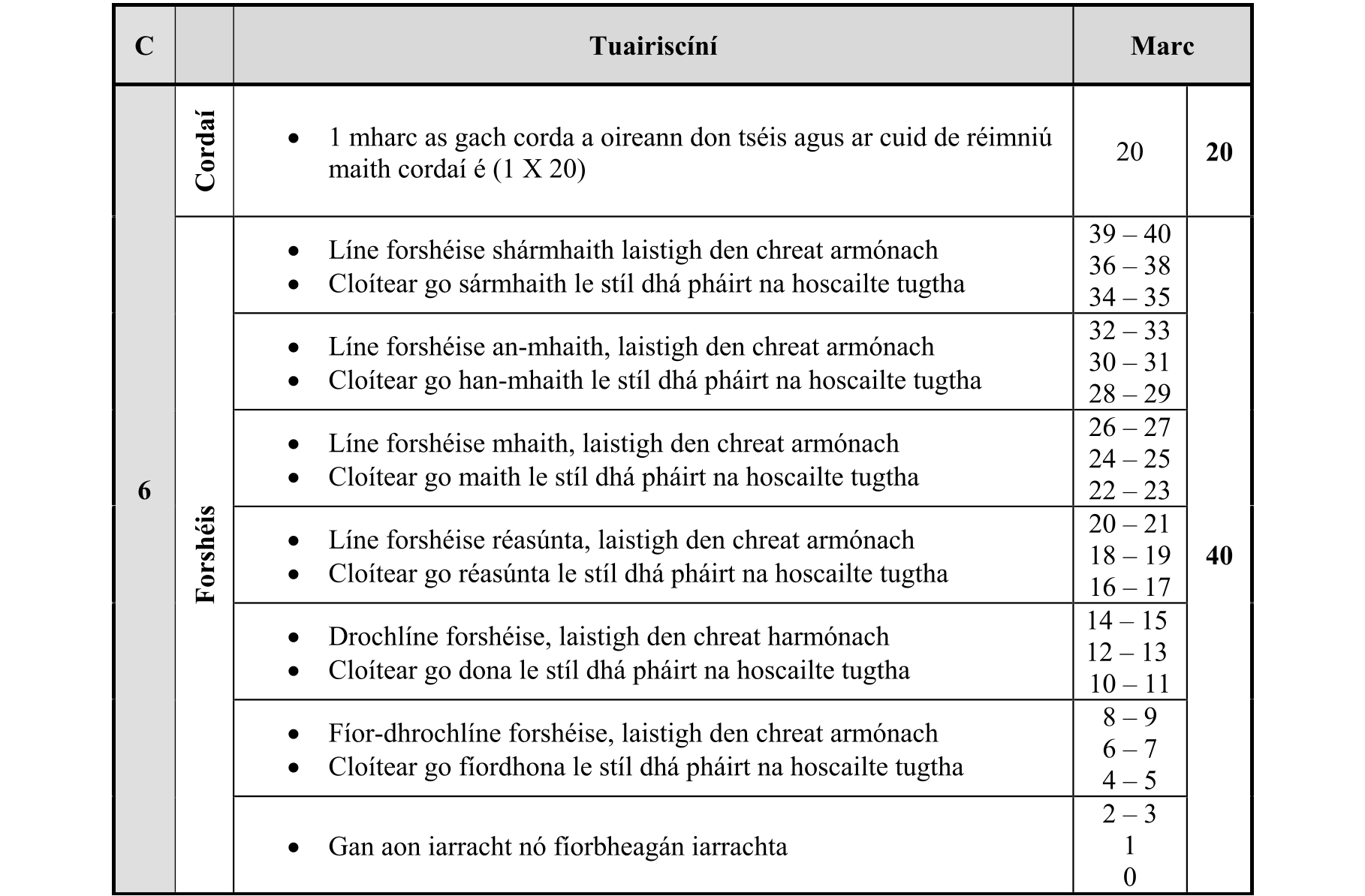 Solution for 4d9932b6-edf1-43ae-ba2b-7e6f4c1a7009