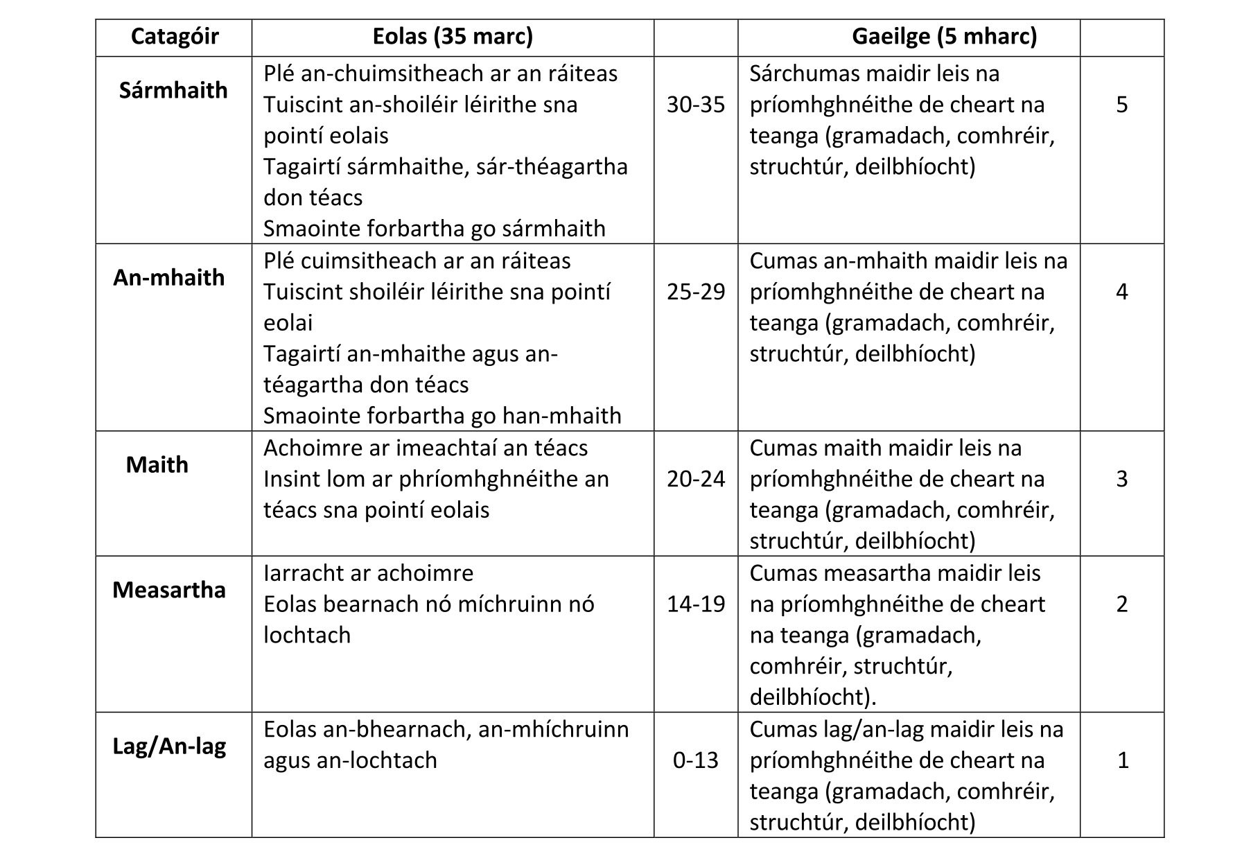 Solution for 4bcd8328-e3e4-49e3-95ea-d11b535c0bd7