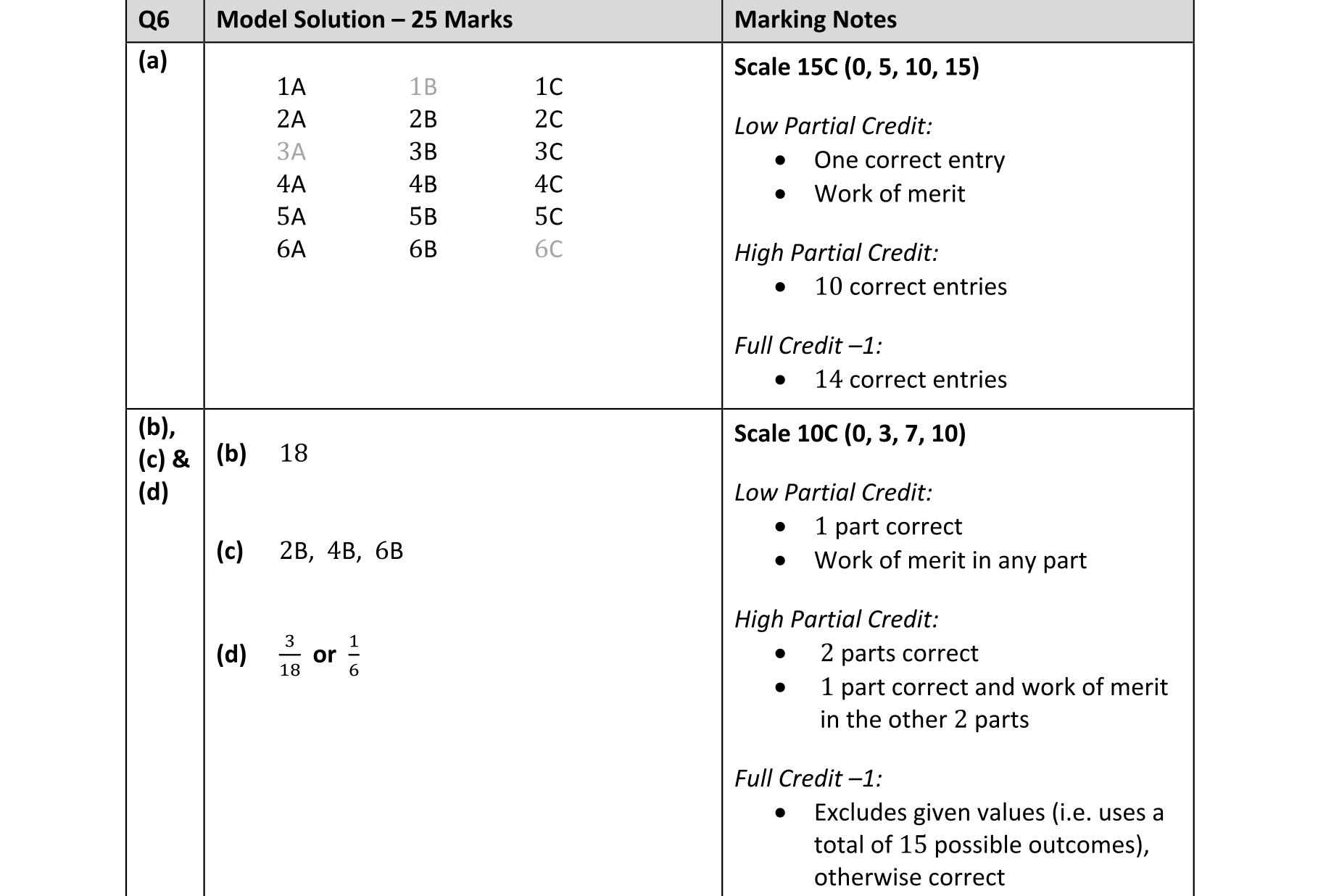 Solution for 6276940e-644b-41f5-9566-19628ad1fbe8