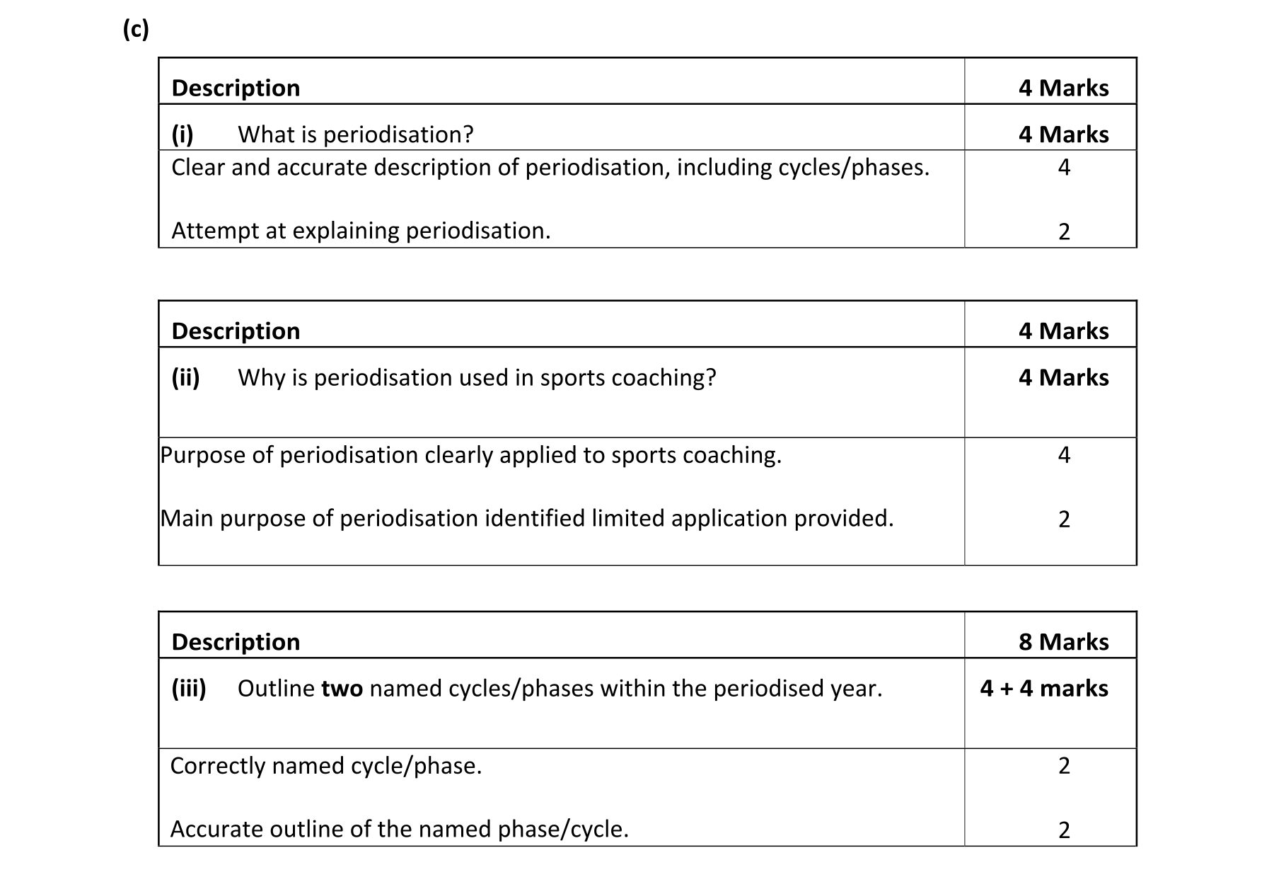 Solution for 08bb8ef0-dfc6-4036-94e0-3e7811a7b39e
