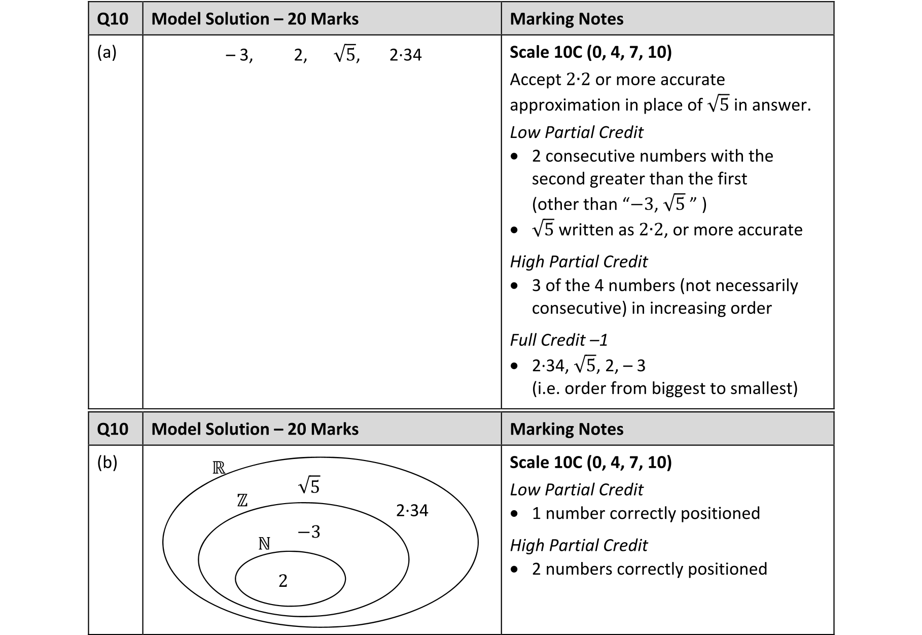 Solution for a85f9850-10c7-4a44-9ac5-66046f5579d3