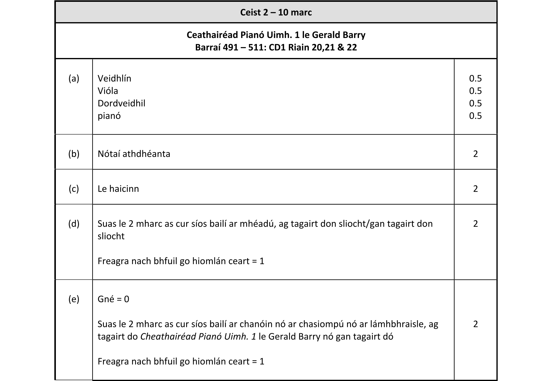 Solution for 81580237-119f-443b-8742-238df1027d7b