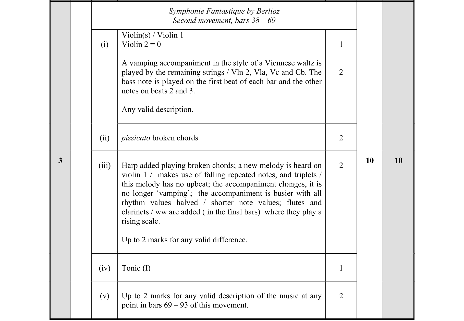 Solution for 439dd3a8-9845-472e-8f25-774893ae1c88