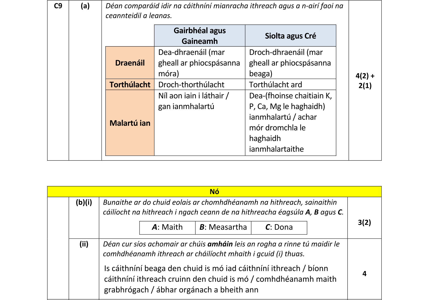 Solution for df47db87-c2fb-4a2f-b05d-4cd63167aaaa