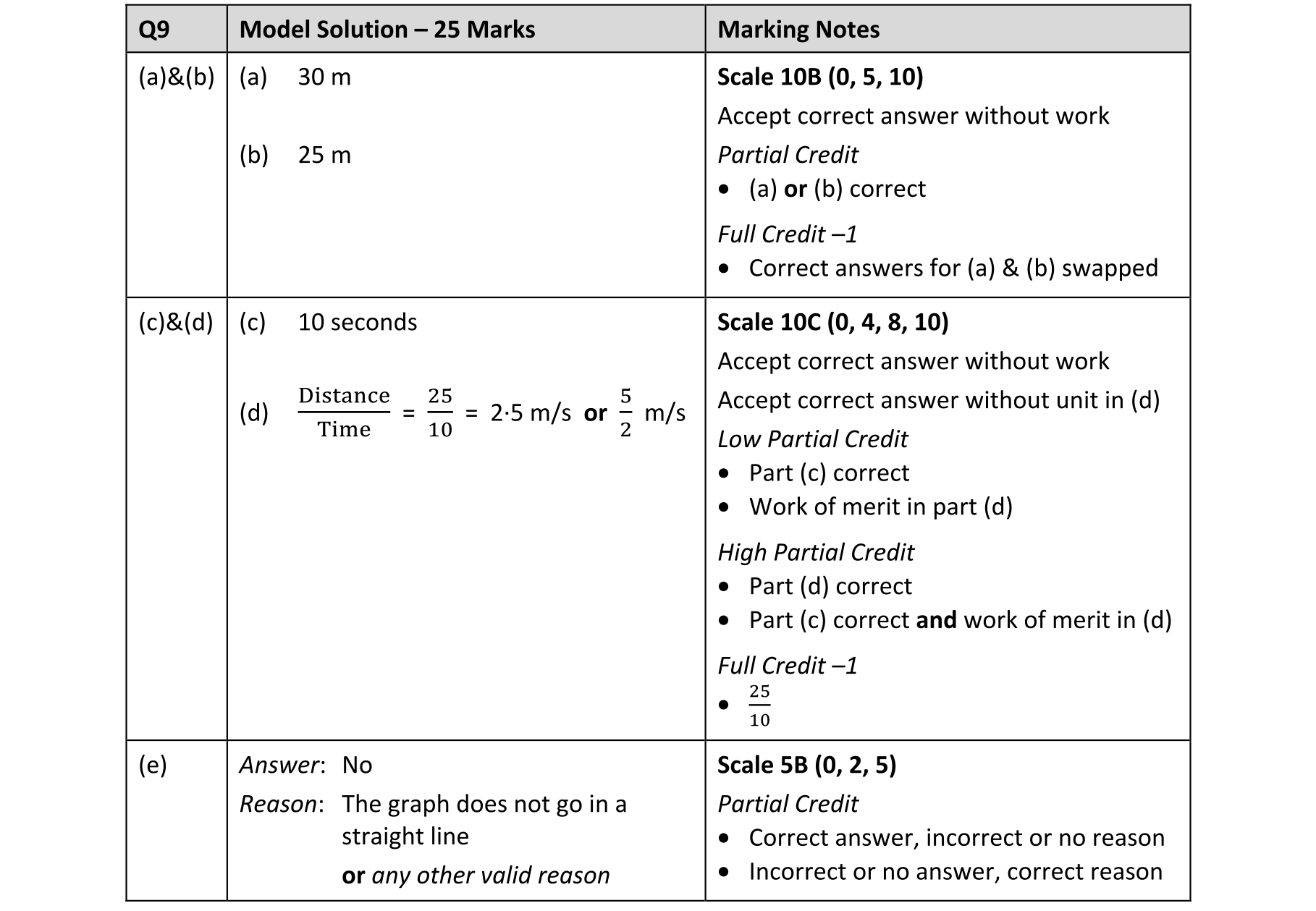 Solution for ae257aec-7493-40aa-a860-91c4009884e0