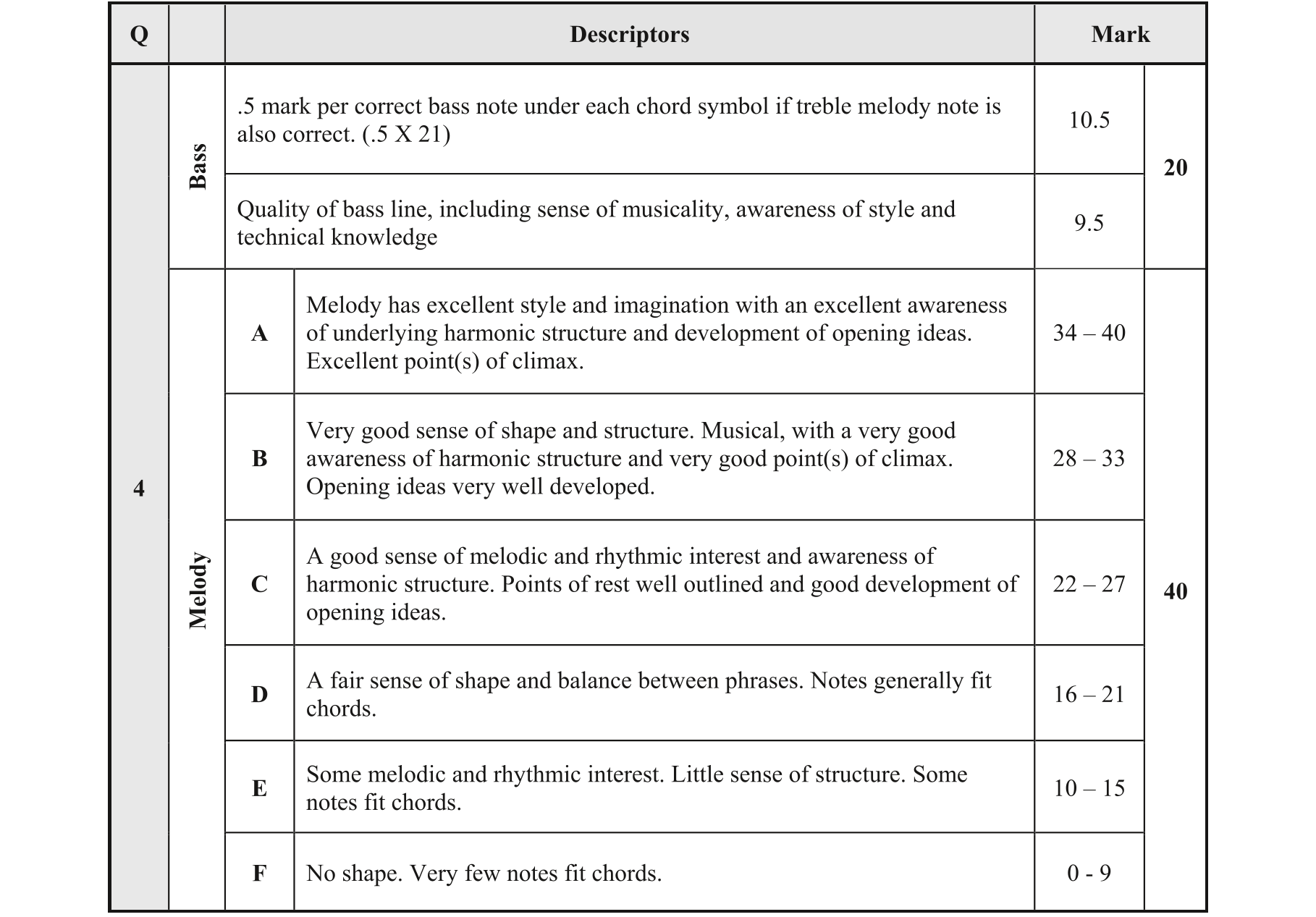 Solution for 207c7e46-5208-4109-a1ff-ec9d32c4578a