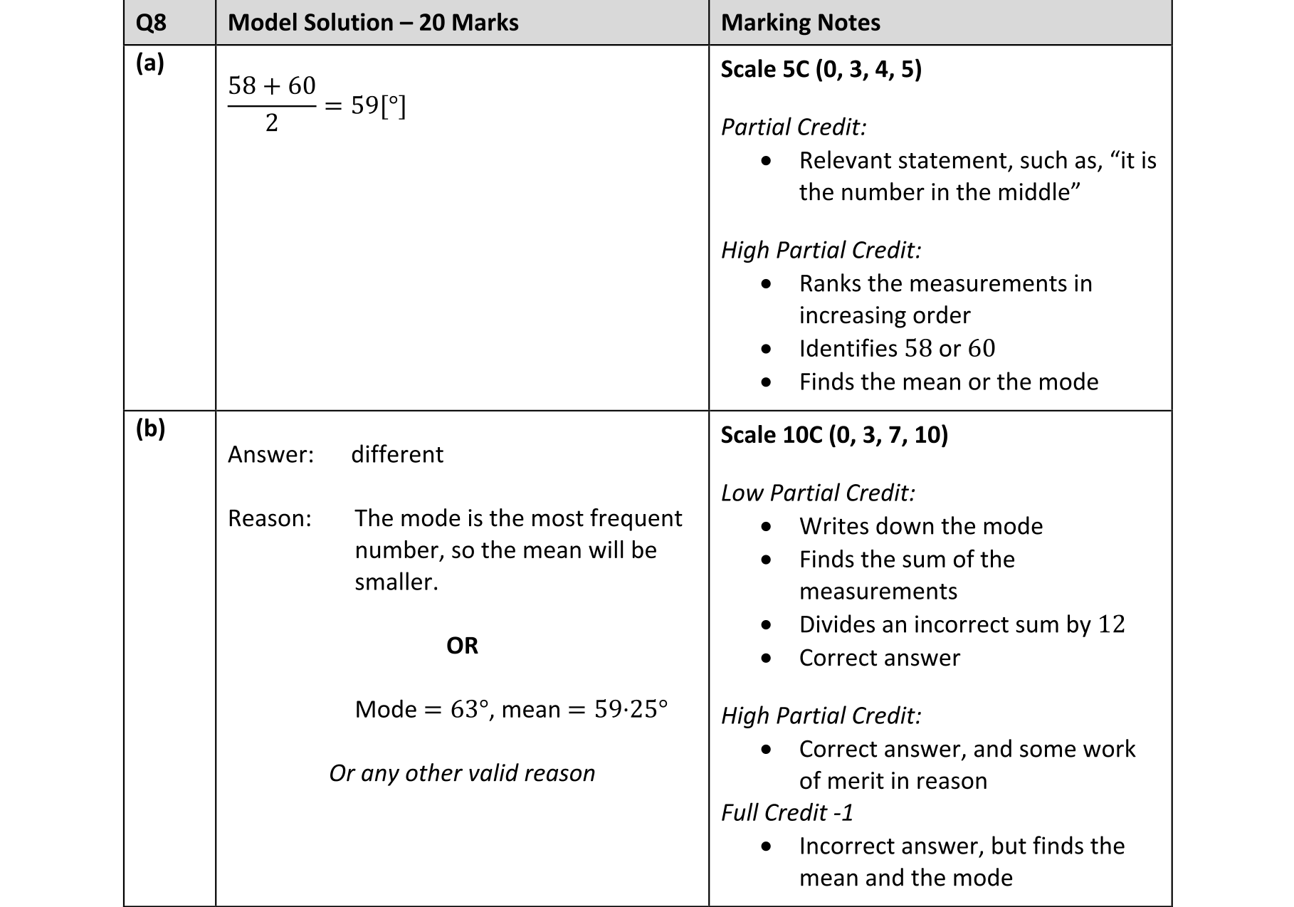 Solution for e1c9cf22-9323-4196-9aef-1c5c4a2ae5c2