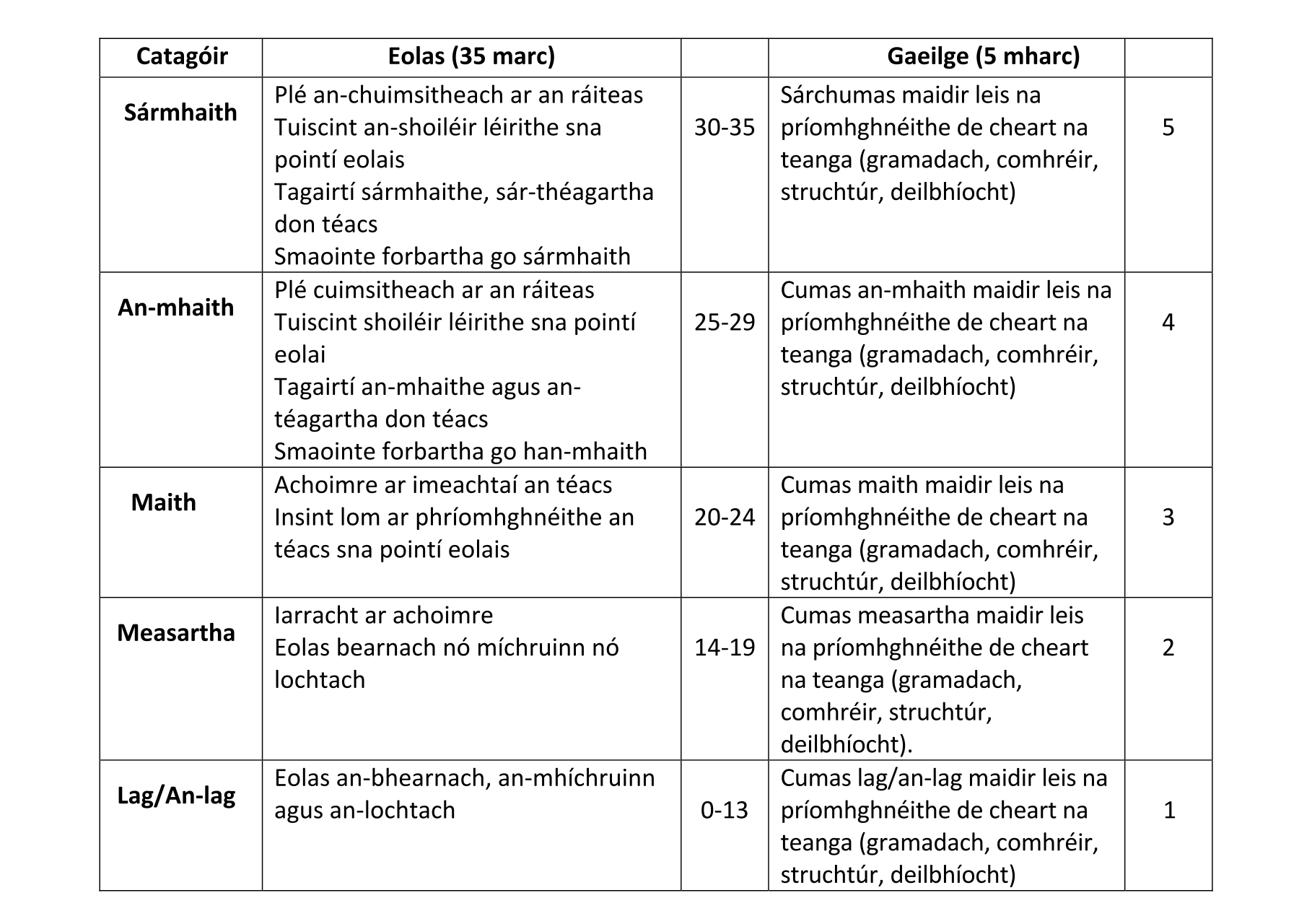 Solution for ab5a656d-2ffa-431a-811d-657e2262cb9c