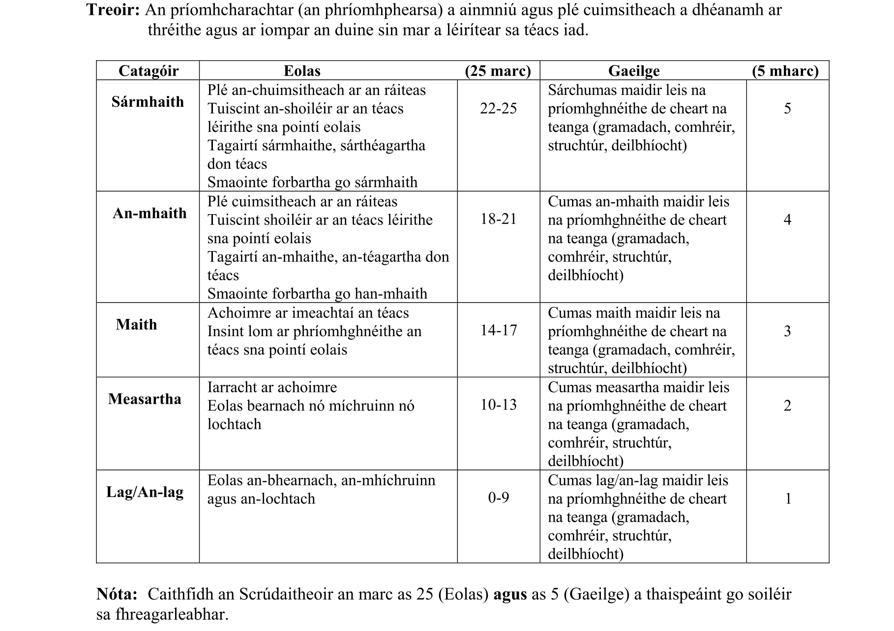 Solution for 3a5ac0c3-2295-467a-a325-139d4c42bfcc
