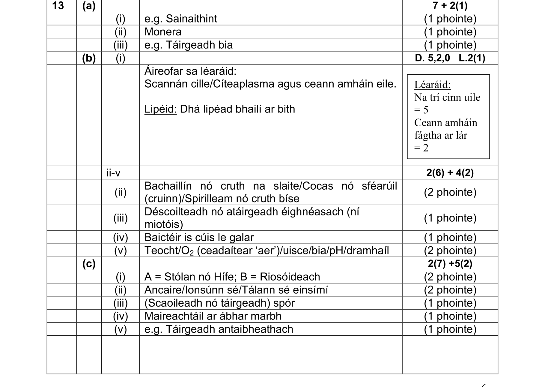 Solution for 92426f8f-1e08-4252-9e98-953042d89ac1