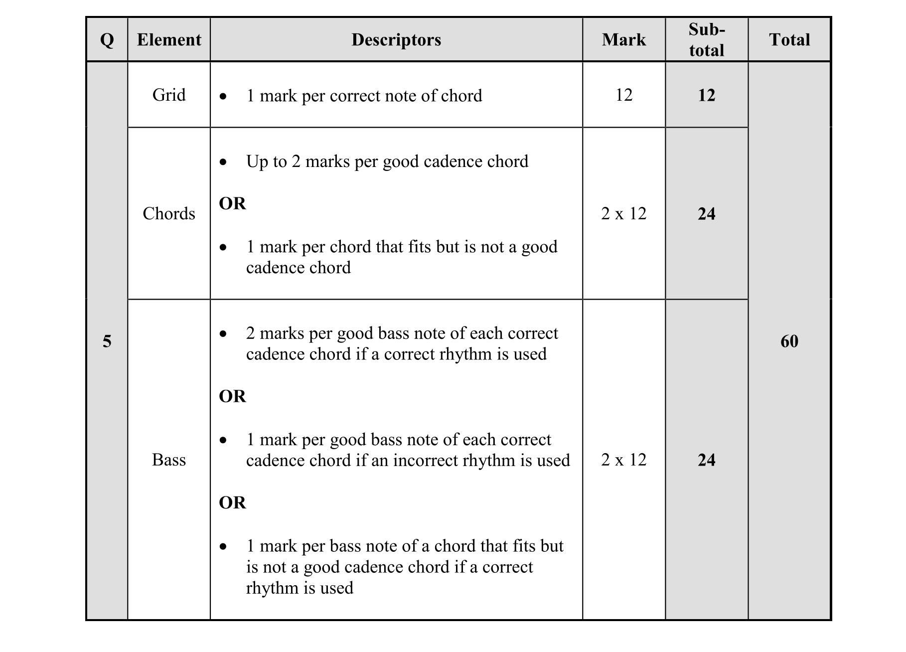 Solution for 7b56fa88-b9cc-45d5-a6b0-a71f621a7c33